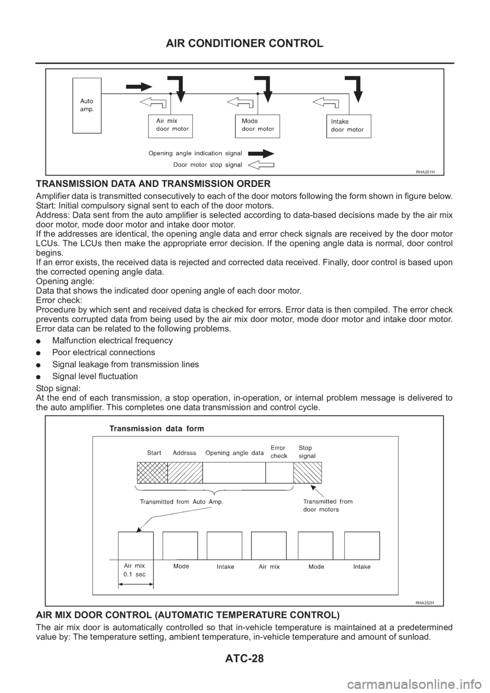 NISSAN X-TRAIL 2001 Service Repair Manual ATC-28
AIR CONDITIONER CONTROL
TRANSMISSION DATA AND TRANSMISSION ORDER
Amplifier data is transmitted consecutively to each of the door motors following the form shown in figure below.
Start: Initial NISSAN X-TRAIL 2001 Service Repair Manual ATC-28
AIR CONDITIONER CONTROL
TRANSMISSION DATA AND TRANSMISSION ORDER
Amplifier data is transmitted consecutively to each of the door motors following the form shown in figure below.
Start: Initial
