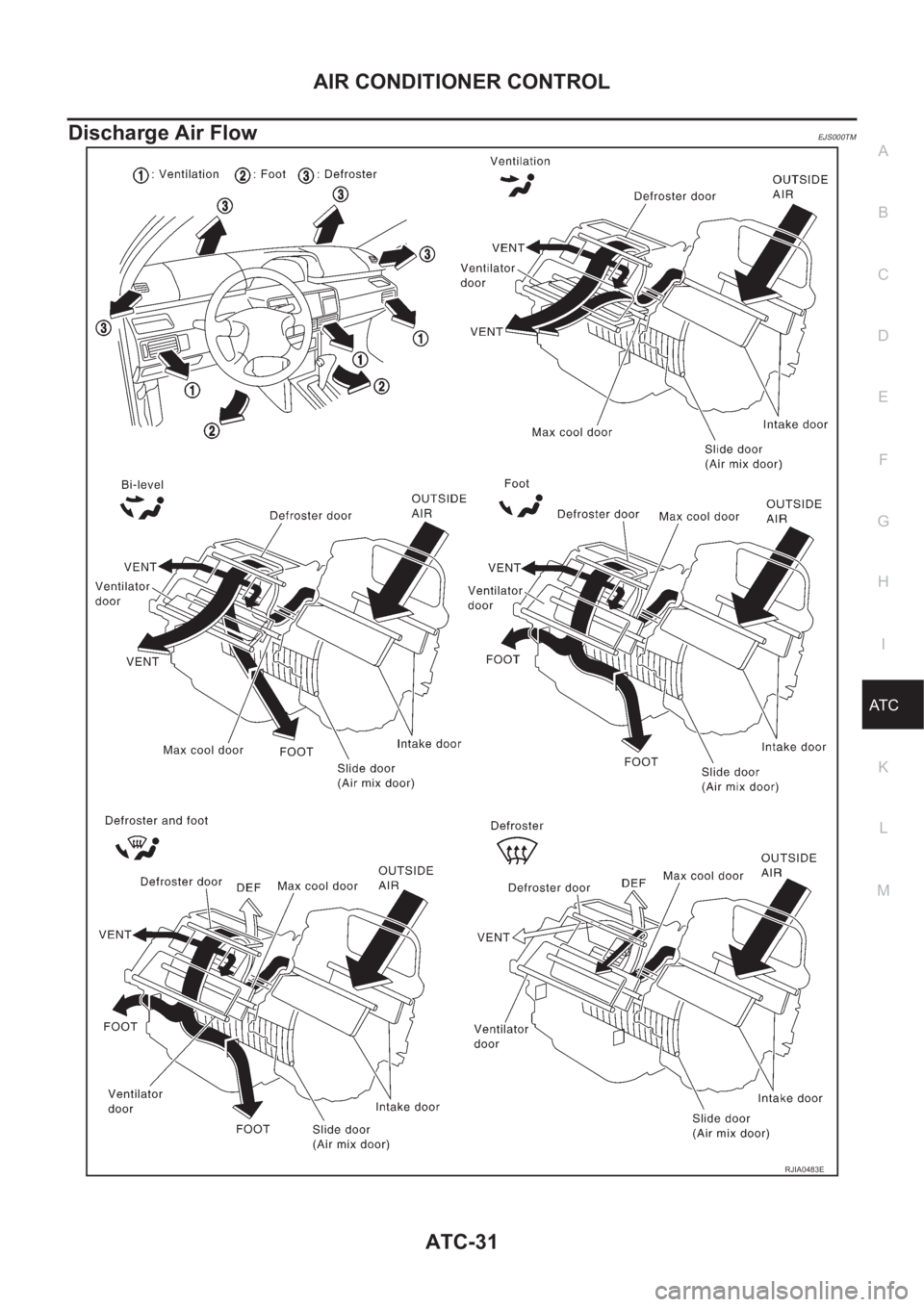 NISSAN X-TRAIL 2001 Service Repair Manual AIR CONDITIONER CONTROL
ATC-31
C
D
E
F
G
H
I
K
L
MA
B
AT C
Discharge Air FlowEJS000TM
RJIA0483E NISSAN X-TRAIL 2001 Service Repair Manual AIR CONDITIONER CONTROL
ATC-31
C
D
E
F
G
H
I
K
L
MA
B
AT C
Discharge Air FlowEJS000TM
RJIA0483E