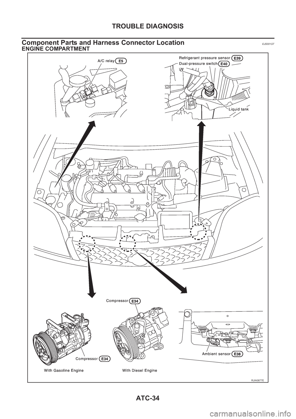 NISSAN X-TRAIL 2001 Service Repair Manual ATC-34
TROUBLE DIAGNOSIS
Component Parts and Harness Connector Location
EJS001GT
ENGINE COMPARTMENT
RJIA0677E NISSAN X-TRAIL 2001 Service Repair Manual ATC-34
TROUBLE DIAGNOSIS
Component Parts and Harness Connector Location
EJS001GT
ENGINE COMPARTMENT
RJIA0677E