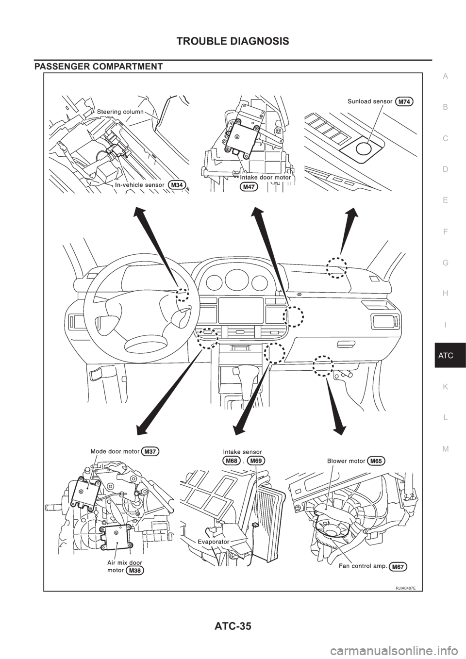 NISSAN X-TRAIL 2001  Service Repair Manual TROUBLE DIAGNOSIS
ATC-35
C
D
E
F
G
H
I
K
L
MA
B
AT C
PASSENGER COMPARTMENT
RJIA0487E 