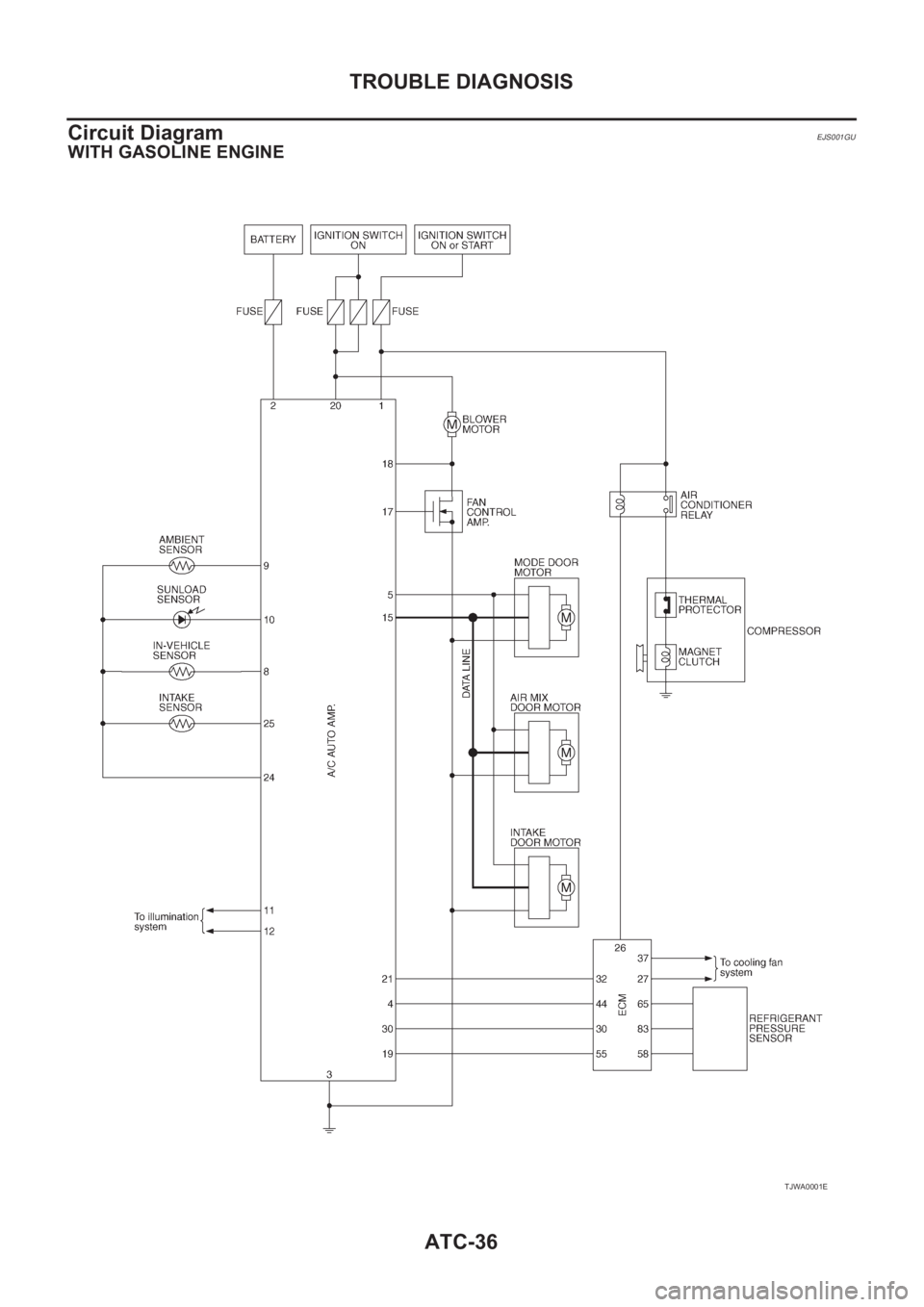 NISSAN X-TRAIL 2001  Service Repair Manual ATC-36
TROUBLE DIAGNOSIS
Circuit Diagram
EJS001GU
WITH GASOLINE ENGINE
TJWA0001E 
