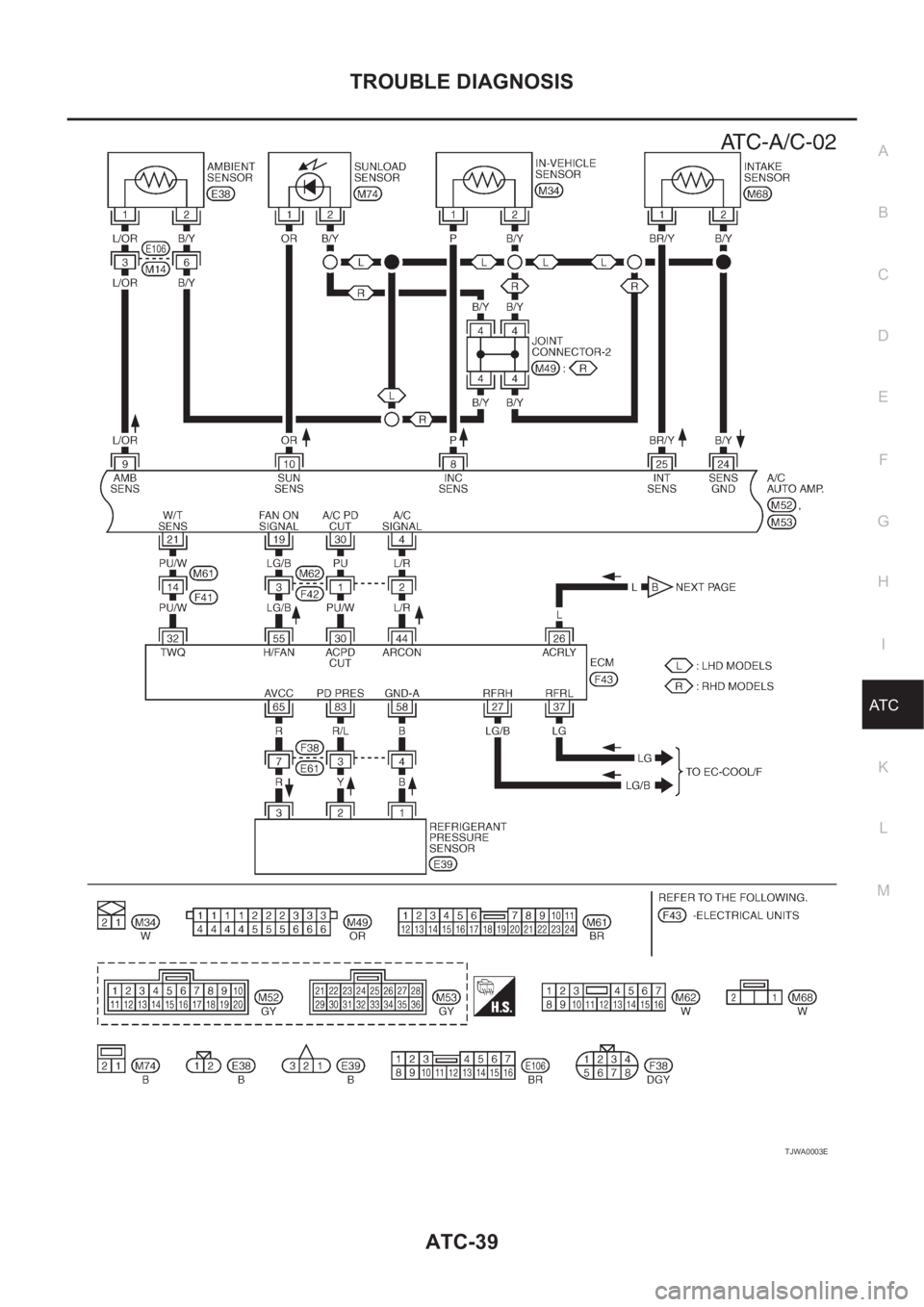 NISSAN X-TRAIL 2001  Service Repair Manual TROUBLE DIAGNOSIS
ATC-39
C
D
E
F
G
H
I
K
L
MA
B
AT C
TJWA0003E 