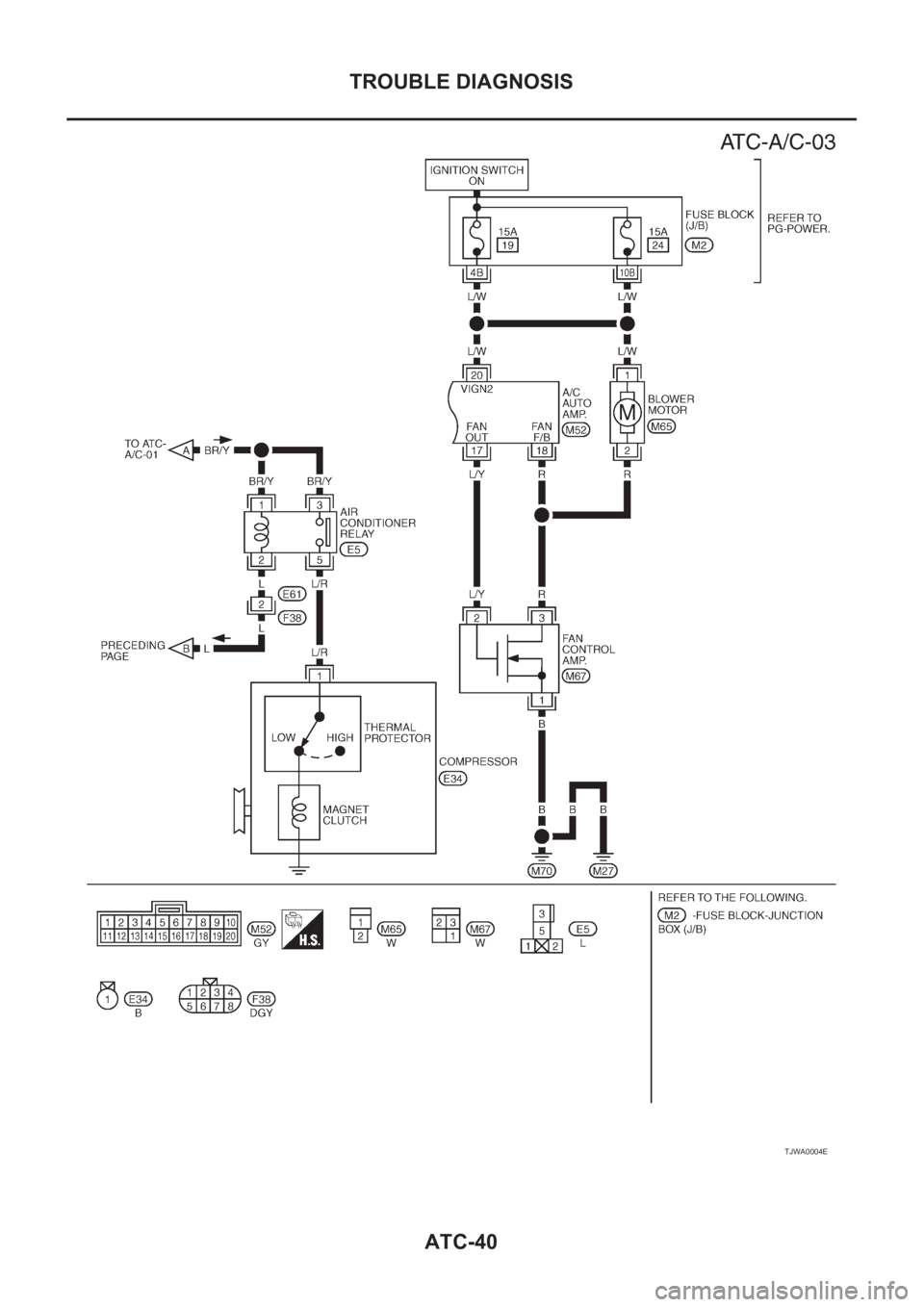 NISSAN X-TRAIL 2001  Service Repair Manual ATC-40
TROUBLE DIAGNOSIS
TJWA0004E 