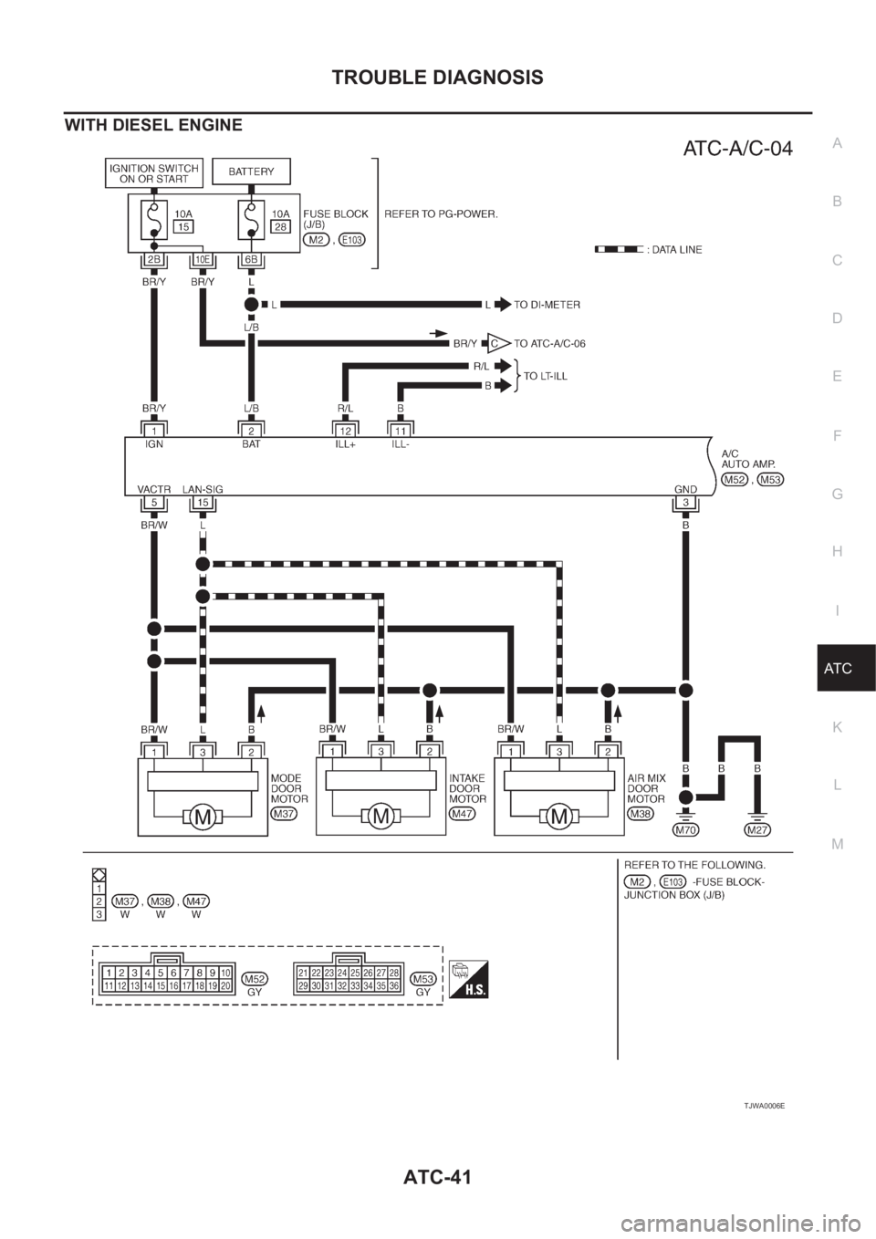 NISSAN X-TRAIL 2001  Service Repair Manual TROUBLE DIAGNOSIS
ATC-41
C
D
E
F
G
H
I
K
L
MA
B
AT C
WITH DIESEL ENGINE
TJWA0006E 