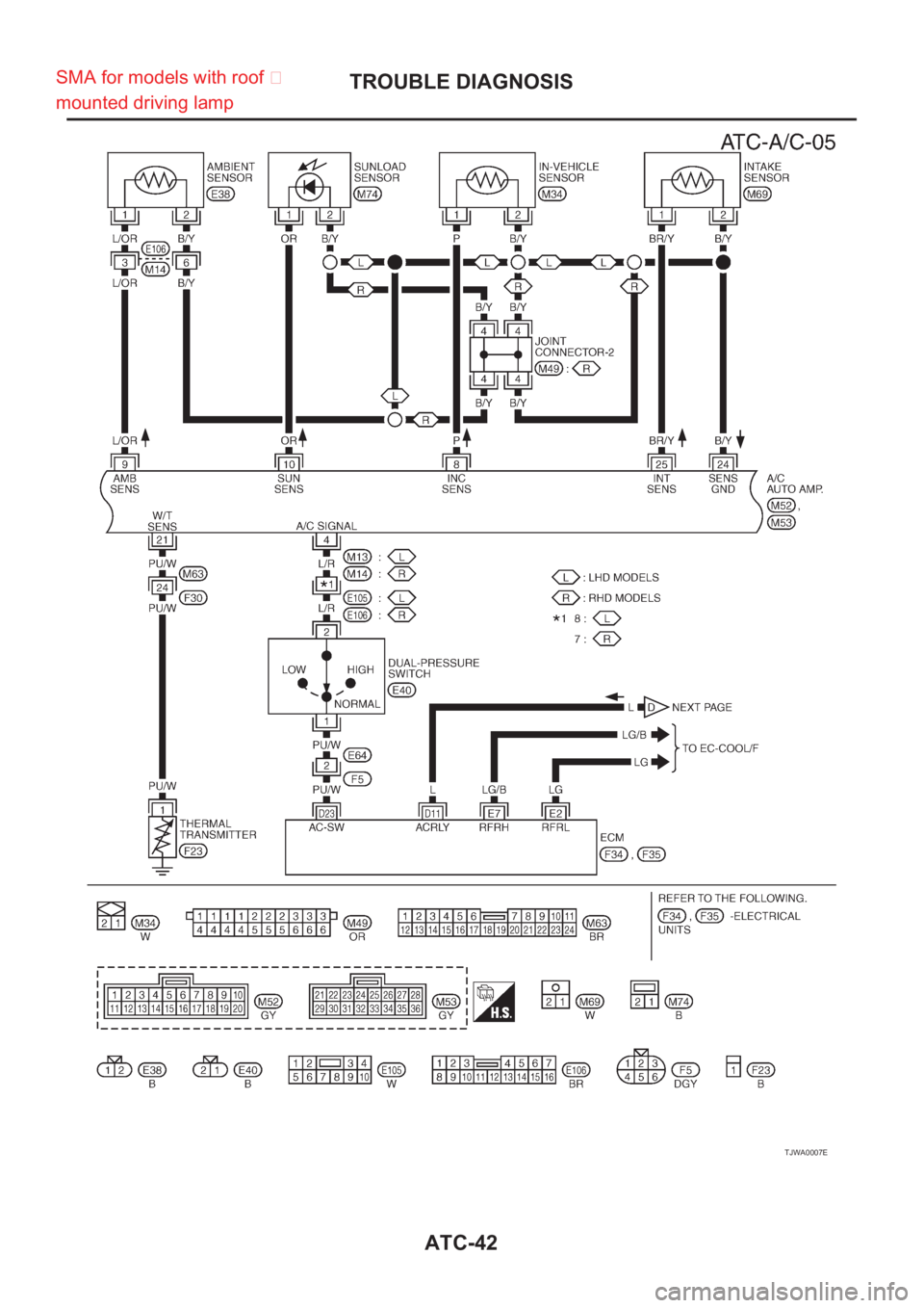 NISSAN X-TRAIL 2001  Service Repair Manual ATC-42
TROUBLE DIAGNOSIS
TJWA0007E
SMA for models with roof 
mounted drivin
g lamp 