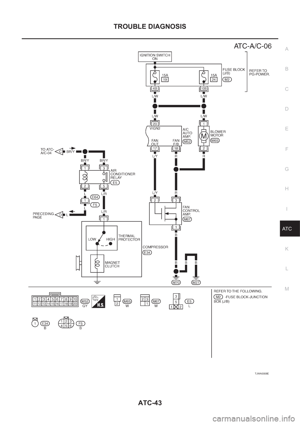 NISSAN X-TRAIL 2001  Service Repair Manual TROUBLE DIAGNOSIS
ATC-43
C
D
E
F
G
H
I
K
L
MA
B
AT C
TJWA0008E 