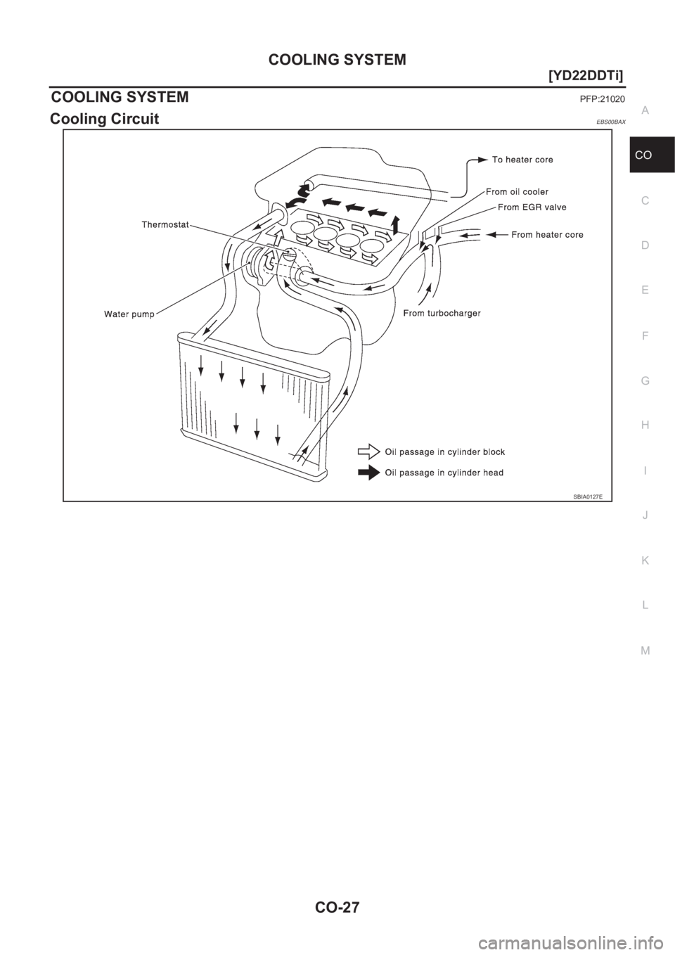 NISSAN X-TRAIL 2001  Service Repair Manual COOLING SYSTEM
CO-27
[YD22DDTi]
C
D
E
F
G
H
I
J
K
L
MA
CO
COOLING SYSTEMPFP:21020
Cooling CircuitEBS00BAX
SBIA0127E 