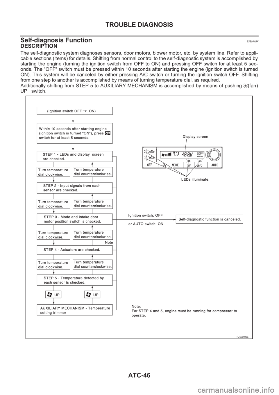 NISSAN X-TRAIL 2001 Service Repair Manual ATC-46
TROUBLE DIAGNOSIS
Self-diagnosis Function
EJS001GX
DESCRIPTION
The self-diagnostic system diagnoses sensors, door motors, blower motor, etc. by system line. Refer to appli-
cable sections (item NISSAN X-TRAIL 2001 Service Repair Manual ATC-46
TROUBLE DIAGNOSIS
Self-diagnosis Function
EJS001GX
DESCRIPTION
The self-diagnostic system diagnoses sensors, door motors, blower motor, etc. by system line. Refer to appli-
cable sections (item