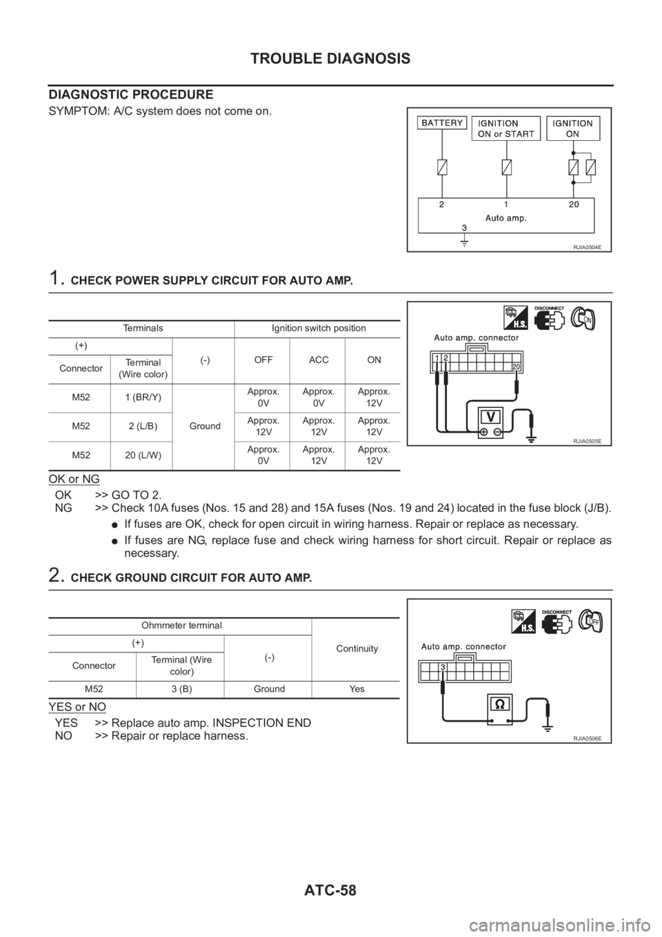 NISSAN X-TRAIL 2001  Service Repair Manual ATC-58
TROUBLE DIAGNOSIS
DIAGNOSTIC PROCEDURE
SYMPTOM: A/C system does not come on.
1. CHECK POWER SUPPLY CIRCUIT FOR AUTO AMP.
OK or NG
OK >> GO TO 2.
NG >> Check 10A fuses (Nos. 15 and 28) and 15A f