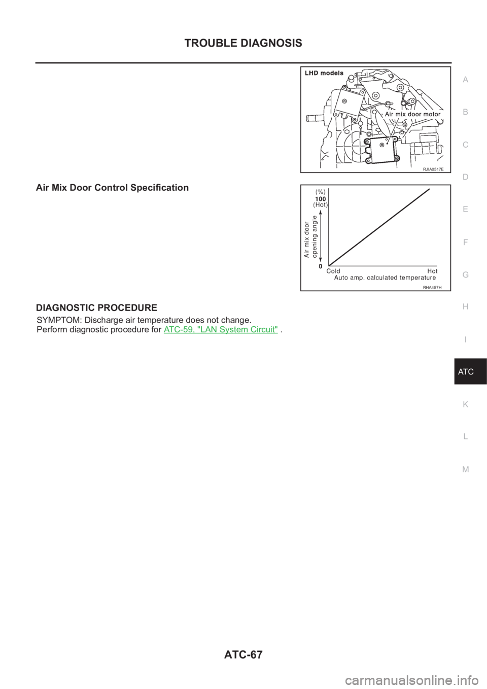 NISSAN X-TRAIL 2001 Service Repair Manual TROUBLE DIAGNOSIS
ATC-67
C
D
E
F
G
H
I
K
L
MA
B
AT C
Air Mix Door Control Specification
DIAGNOSTIC PROCEDURE
SYMPTOM: Discharge air temperature does not change.
Perform diagnostic procedure for ATC-59 NISSAN X-TRAIL 2001 Service Repair Manual TROUBLE DIAGNOSIS
ATC-67
C
D
E
F
G
H
I
K
L
MA
B
AT C
Air Mix Door Control Specification
DIAGNOSTIC PROCEDURE
SYMPTOM: Discharge air temperature does not change.
Perform diagnostic procedure for ATC-59