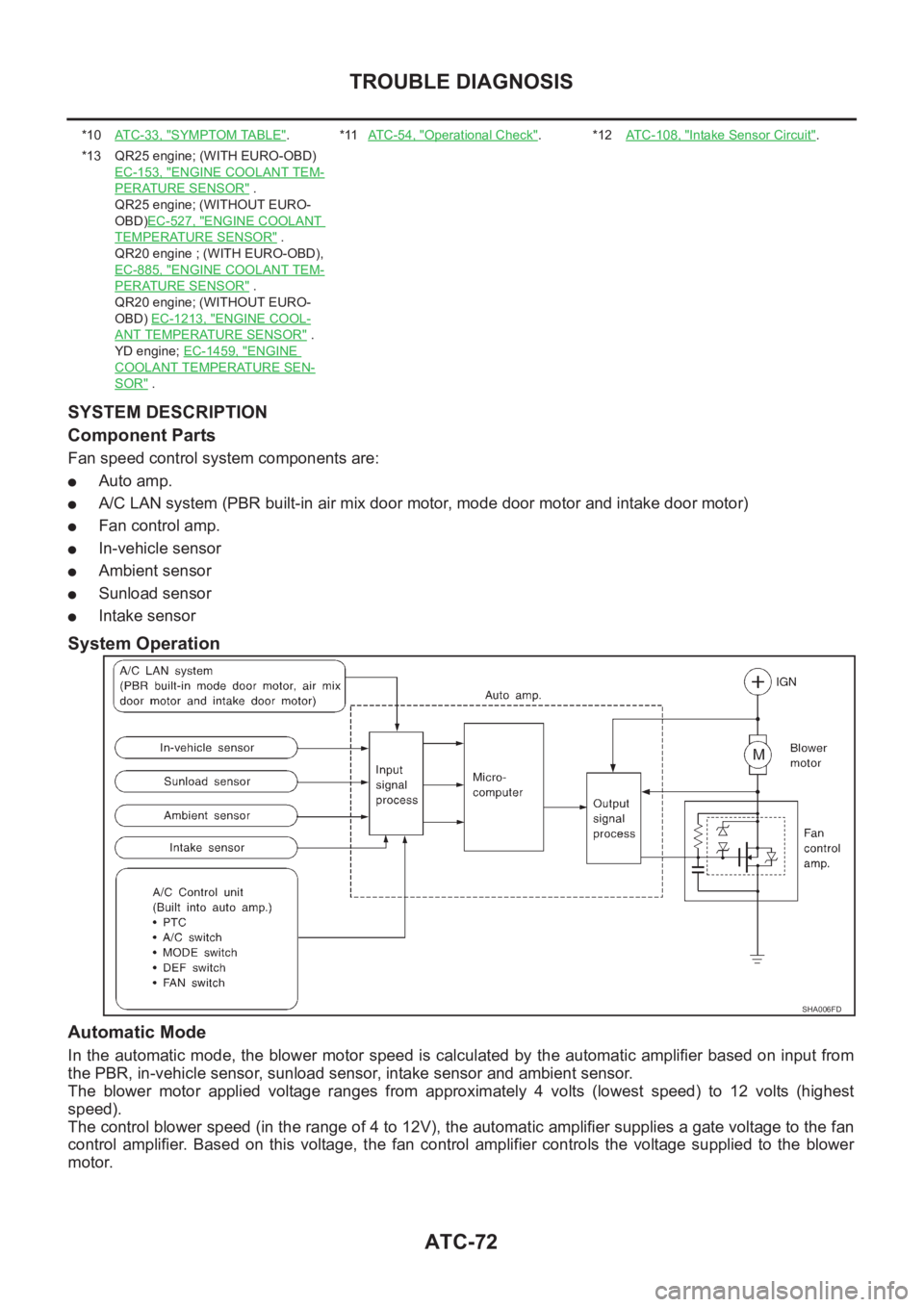 NISSAN X-TRAIL 2001 Service Repair Manual ATC-72
TROUBLE DIAGNOSIS
SYSTEM DESCRIPTION
Component Parts
Fan speed control system components are:
●Auto amp.
●A/C LAN system (PBR built-in air mix door motor, mode door motor and intake door mo NISSAN X-TRAIL 2001 Service Repair Manual ATC-72
TROUBLE DIAGNOSIS
SYSTEM DESCRIPTION
Component Parts
Fan speed control system components are:
●Auto amp.
●A/C LAN system (PBR built-in air mix door motor, mode door motor and intake door mo