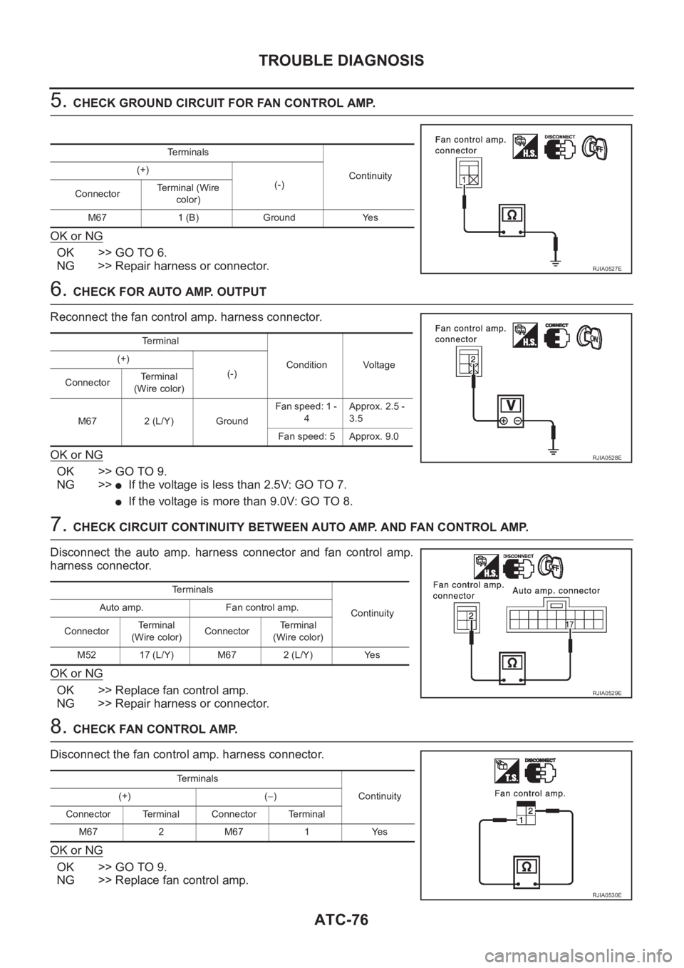 NISSAN X-TRAIL 2001  Service Repair Manual ATC-76
TROUBLE DIAGNOSIS
5. CHECK GROUND CIRCUIT FOR FAN CONTROL AMP.
OK or NG
OK >> GO TO 6.
NG >> Repair harness or connector.
6. CHECK FOR AUTO AMP. OUTPUT
Reconnect the fan control amp. harness co
