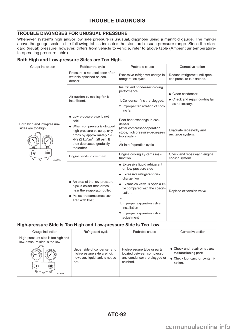 NISSAN X-TRAIL 2001 Service Repair Manual ATC-92
TROUBLE DIAGNOSIS
TROUBLE DIAGNOSES FOR UNUSUAL PRESSURE
Whenever system's high and/or low side pressure is unusual, diagnose using a manifold gauge. The marker
above the gauge scale in NISSAN X-TRAIL 2001 Service Repair Manual ATC-92
TROUBLE DIAGNOSIS
TROUBLE DIAGNOSES FOR UNUSUAL PRESSURE
Whenever system's high and/or low side pressure is unusual, diagnose using a manifold gauge. The marker
above the gauge scale in