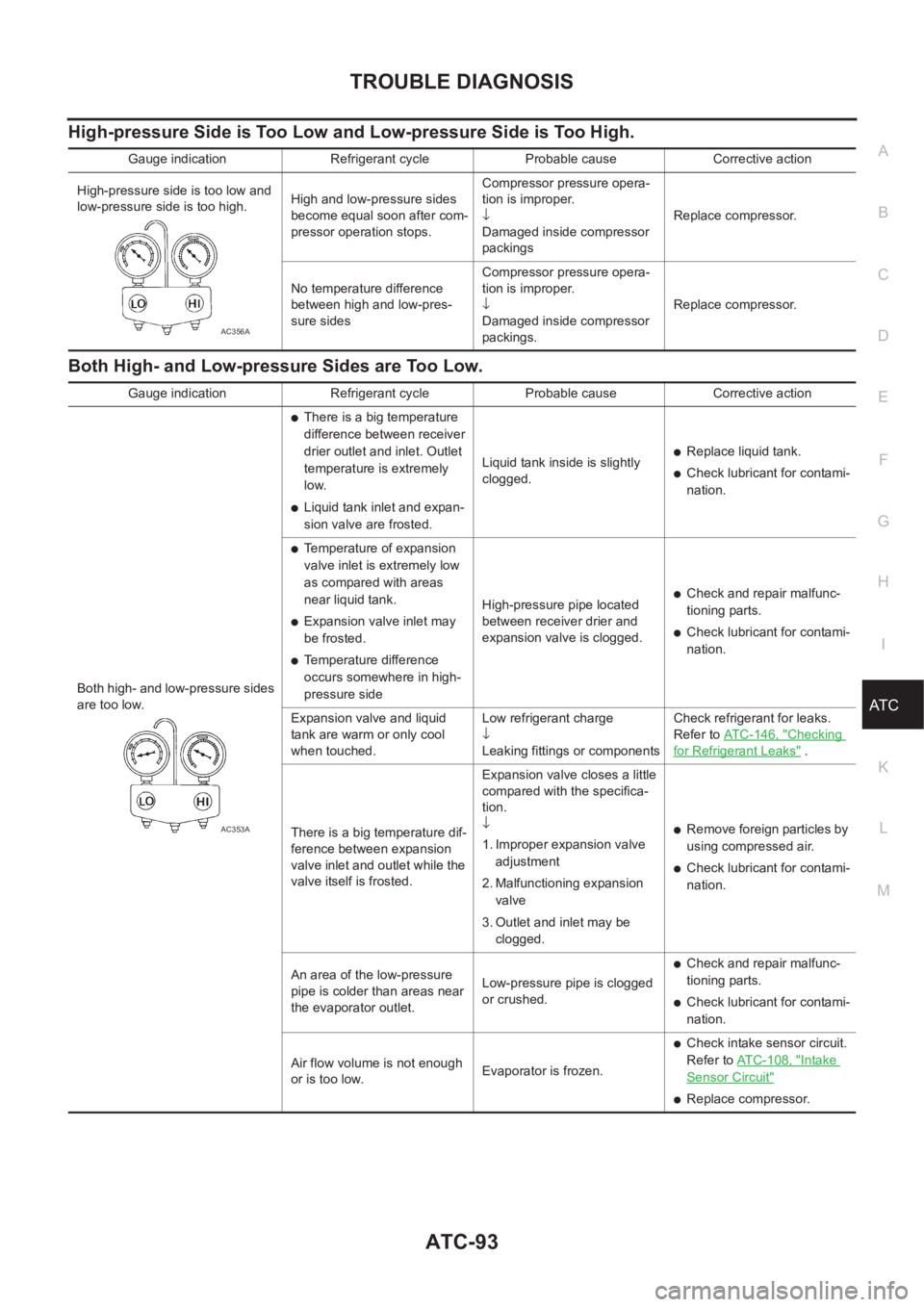 NISSAN X-TRAIL 2001 Service Repair Manual TROUBLE DIAGNOSIS
ATC-93
C
D
E
F
G
H
I
K
L
MA
B
AT C
High-pressure Side is Too Low and Low-pressure Side is Too High.
Both High- and Low-pressure Sides are Too Low.
Gauge indication Refrigerant cycle NISSAN X-TRAIL 2001 Service Repair Manual TROUBLE DIAGNOSIS
ATC-93
C
D
E
F
G
H
I
K
L
MA
B
AT C
High-pressure Side is Too Low and Low-pressure Side is Too High.
Both High- and Low-pressure Sides are Too Low.
Gauge indication Refrigerant cycle