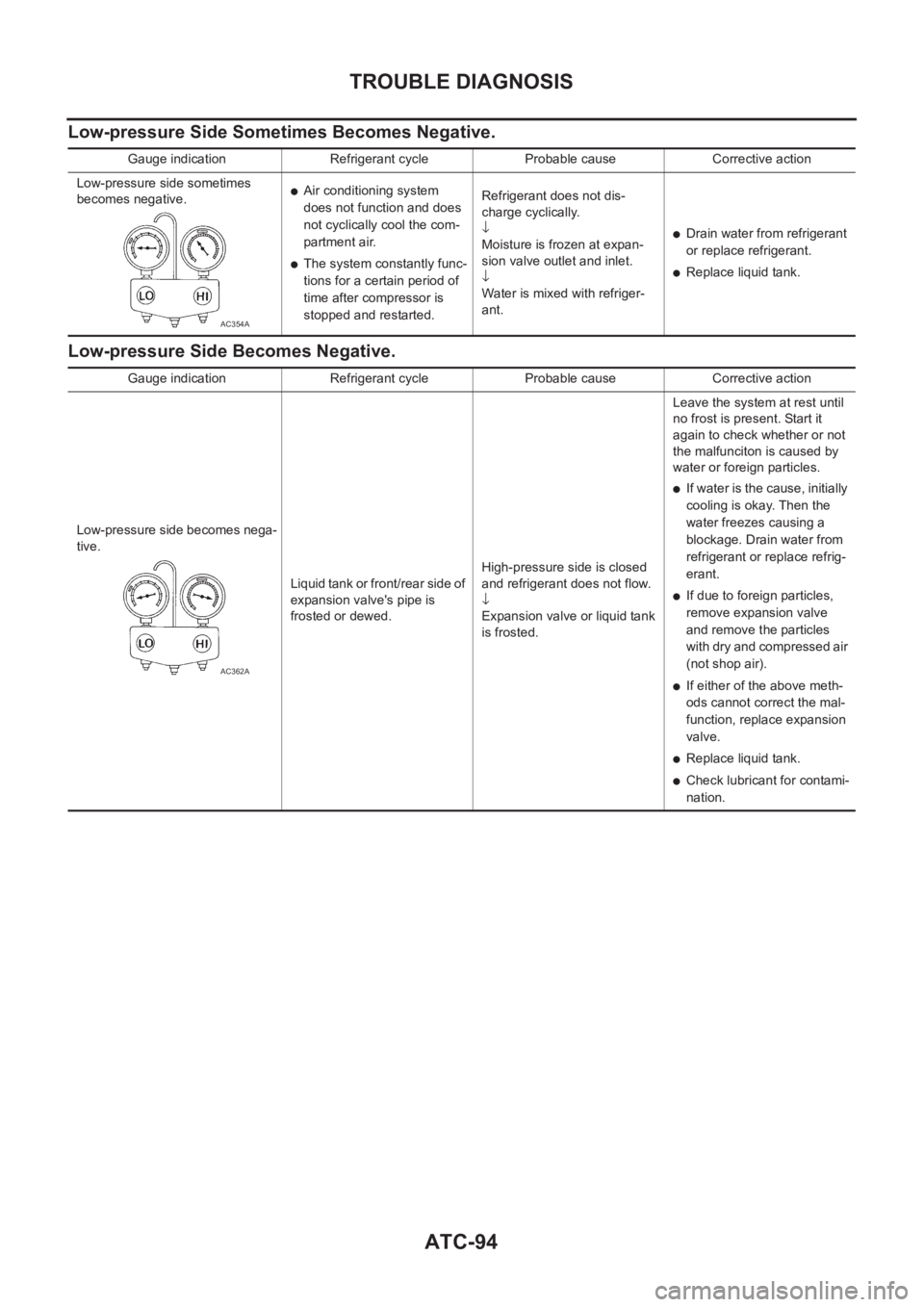 NISSAN X-TRAIL 2001 Service Repair Manual ATC-94
TROUBLE DIAGNOSIS
Low-pressure Side Sometimes Becomes Negative.
Low-pressure Side Becomes Negative.
Gauge indication Refrigerant cycle Probable cause Corrective action
Low-pressure side sometim NISSAN X-TRAIL 2001 Service Repair Manual ATC-94
TROUBLE DIAGNOSIS
Low-pressure Side Sometimes Becomes Negative.
Low-pressure Side Becomes Negative.
Gauge indication Refrigerant cycle Probable cause Corrective action
Low-pressure side sometim