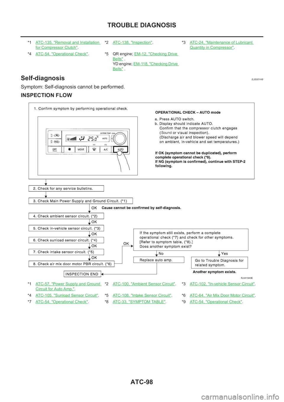 NISSAN X-TRAIL 2001 Service Repair Manual ATC-98
TROUBLE DIAGNOSIS
Self-diagnosis
EJS001H9
Symptom: Self-diagnosis cannot be performed.
INSPECTION FLOW
*1ATC-135, "Removal and Installation
for Compressor Clutch".*2ATC-138, "
Insp NISSAN X-TRAIL 2001 Service Repair Manual ATC-98
TROUBLE DIAGNOSIS
Self-diagnosis
EJS001H9
Symptom: Self-diagnosis cannot be performed.
INSPECTION FLOW
*1ATC-135, "Removal and Installation
for Compressor Clutch".*2ATC-138, "
Insp