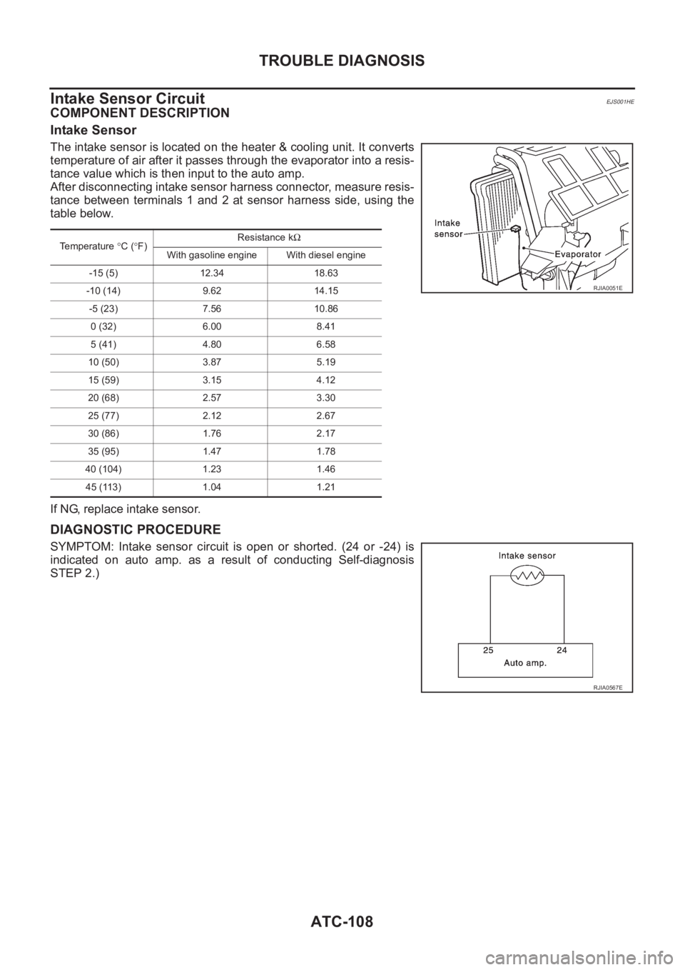 NISSAN X-TRAIL 2001  Service Repair Manual ATC-108
TROUBLE DIAGNOSIS
Intake Sensor Circuit
EJS001HE
COMPONENT DESCRIPTION
Intake Sensor
The intake sensor is located on the heater & cooling unit. It converts
temperature of air after it passes t