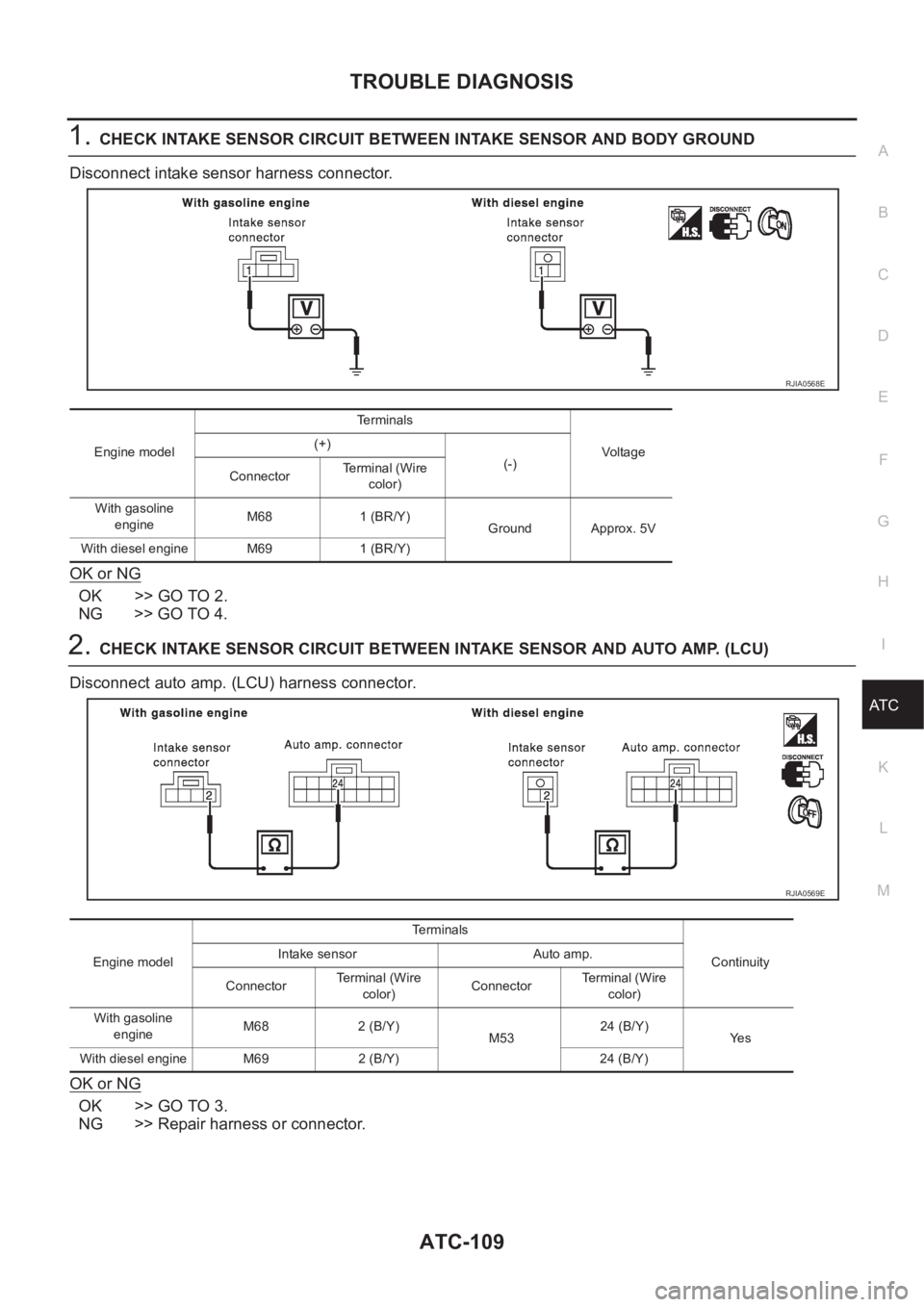 NISSAN X-TRAIL 2001  Service Repair Manual TROUBLE DIAGNOSIS
ATC-109
C
D
E
F
G
H
I
K
L
MA
B
AT C
1.CHECK INTAKE SENSOR CIRCUIT BETWEEN INTAKE SENSOR AND BODY GROUND
Disconnect intake sensor harness connector.
OK or NG
OK >> GO TO 2.
NG >> GO T