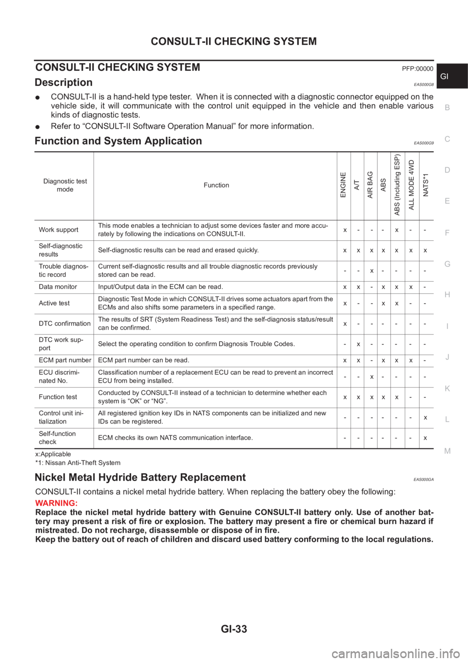 NISSAN X-TRAIL 2001  Service Repair Manual CONSULT-II CHECKING SYSTEM
GI-33
C
D
E
F
G
H
I
J
K
L
MB
GI
CONSULT-II CHECKING SYSTEMPFP:00000
DescriptionEAS000G8
●CONSULT-II is a hand-held type tester.  When it is connected with a diagnostic con