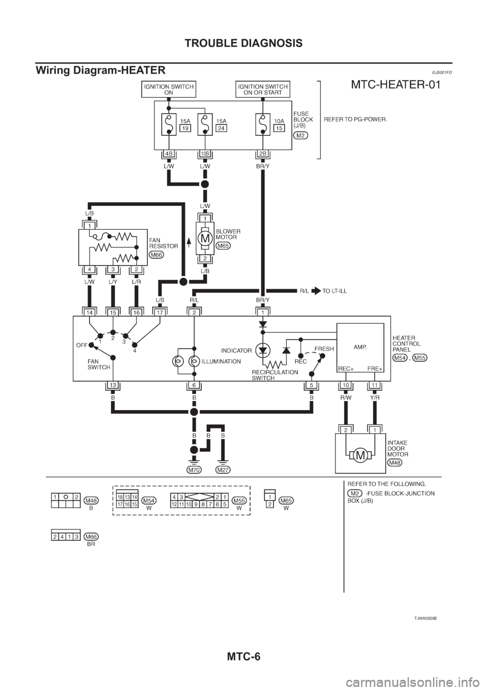 NISSAN X-TRAIL 2001  Service Repair Manual MTC-6
TROUBLE DIAGNOSIS
Wiring Diagram-HEATER
EJS001FD
TJWA0009E 