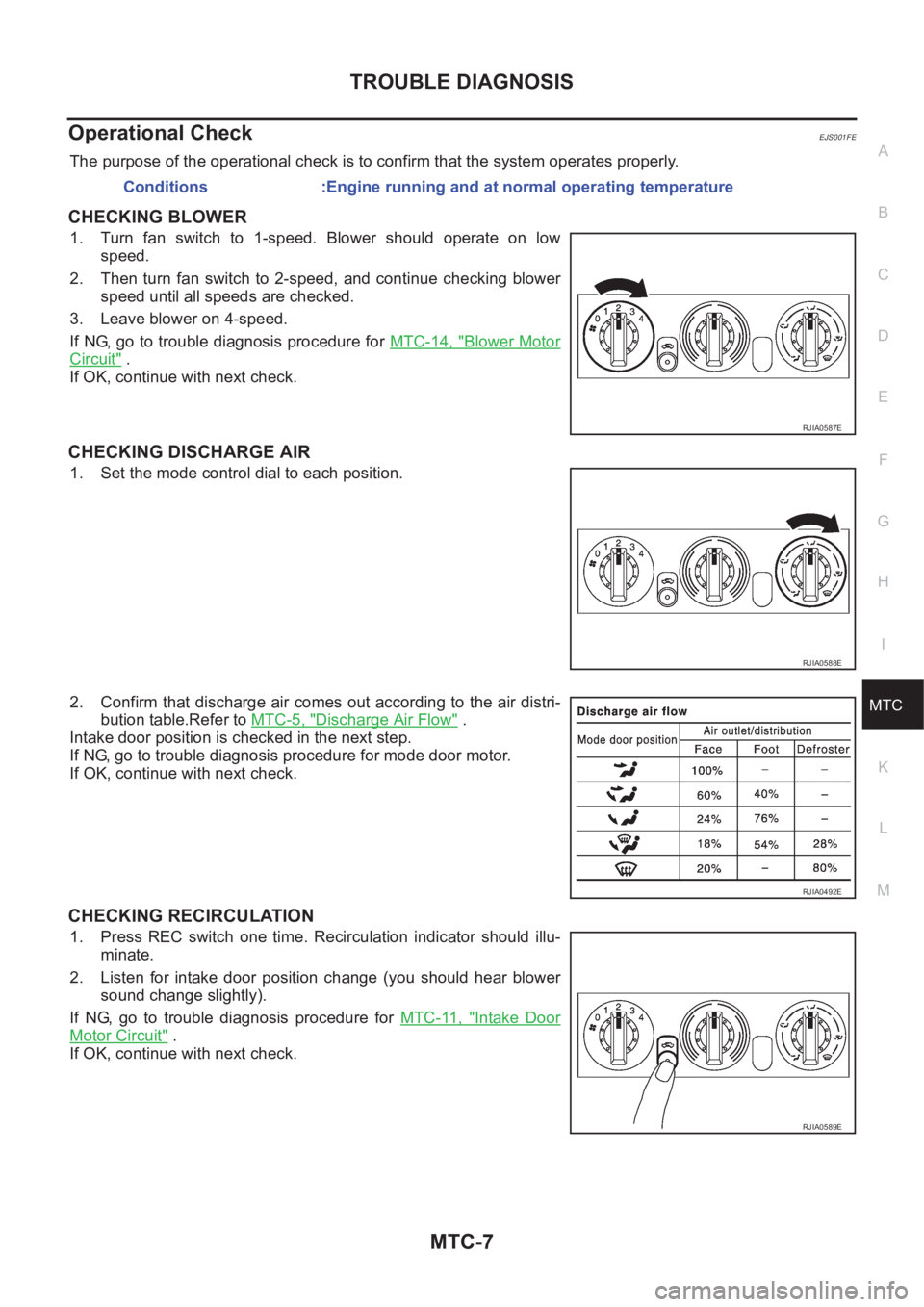 NISSAN X-TRAIL 2001 Service Repair Manual TROUBLE DIAGNOSIS
MTC-7
C
D
E
F
G
H
I
K
L
MA
B
MTC
Operational CheckEJS001FE
The purpose of the operational check is to confirm that the system operates properly.
CHECKING BLOWER
1. Turn fan switch NISSAN X-TRAIL 2001 Service Repair Manual TROUBLE DIAGNOSIS
MTC-7
C
D
E
F
G
H
I
K
L
MA
B
MTC
Operational CheckEJS001FE
The purpose of the operational check is to confirm that the system operates properly.
CHECKING BLOWER
1. Turn fan switch
