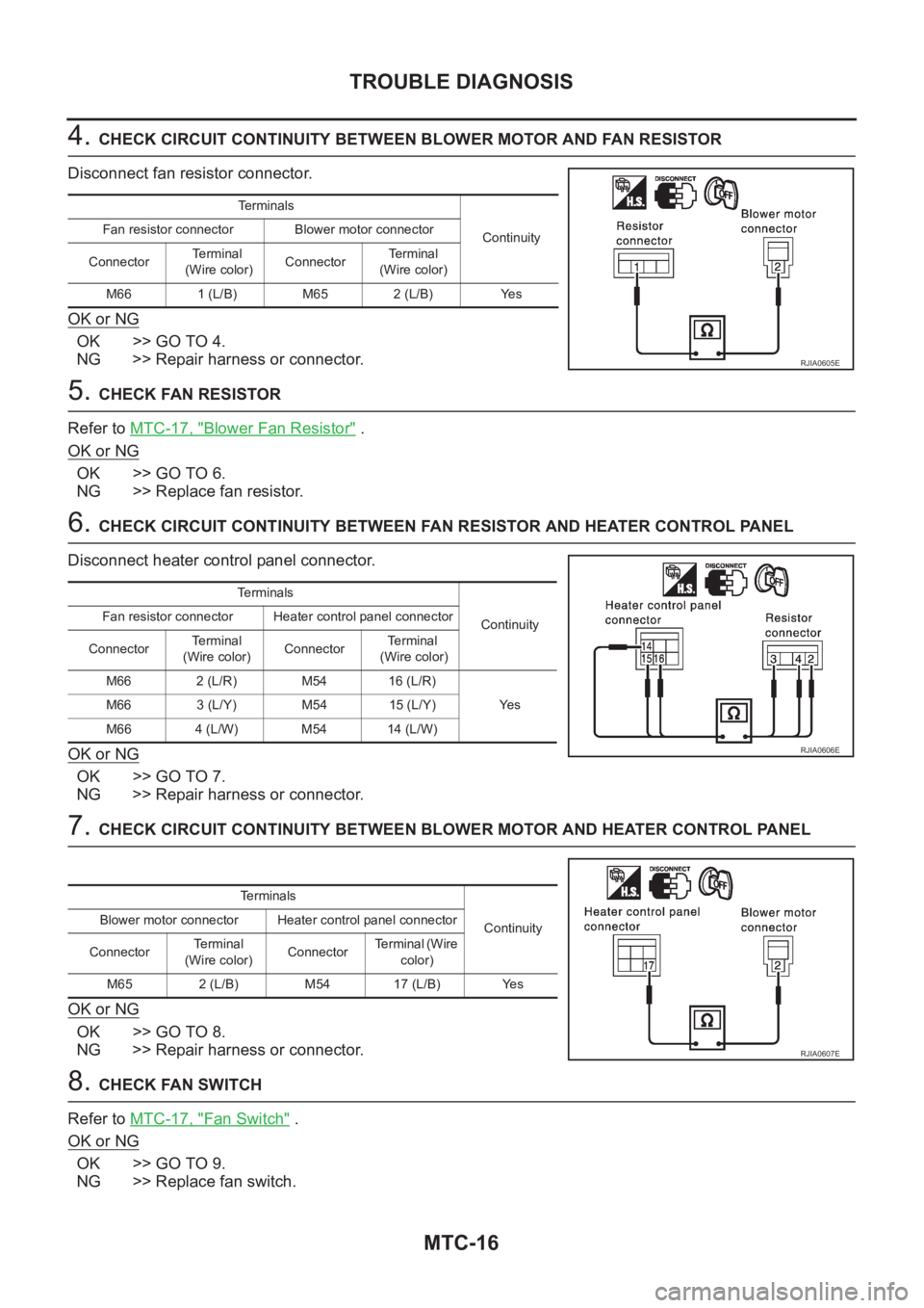 NISSAN X-TRAIL 2001 Service Repair Manual MTC-16
TROUBLE DIAGNOSIS
4. CHECK CIRCUIT CONTINUITY BETWEEN BLOWER MOTOR AND FAN RESISTOR
Disconnect fan resistor connector.
OK or NG
OK >> GO TO 4.
NG >> Repair harness or connector.
5. CHECK FAN R NISSAN X-TRAIL 2001 Service Repair Manual MTC-16
TROUBLE DIAGNOSIS
4. CHECK CIRCUIT CONTINUITY BETWEEN BLOWER MOTOR AND FAN RESISTOR
Disconnect fan resistor connector.
OK or NG
OK >> GO TO 4.
NG >> Repair harness or connector.
5. CHECK FAN R