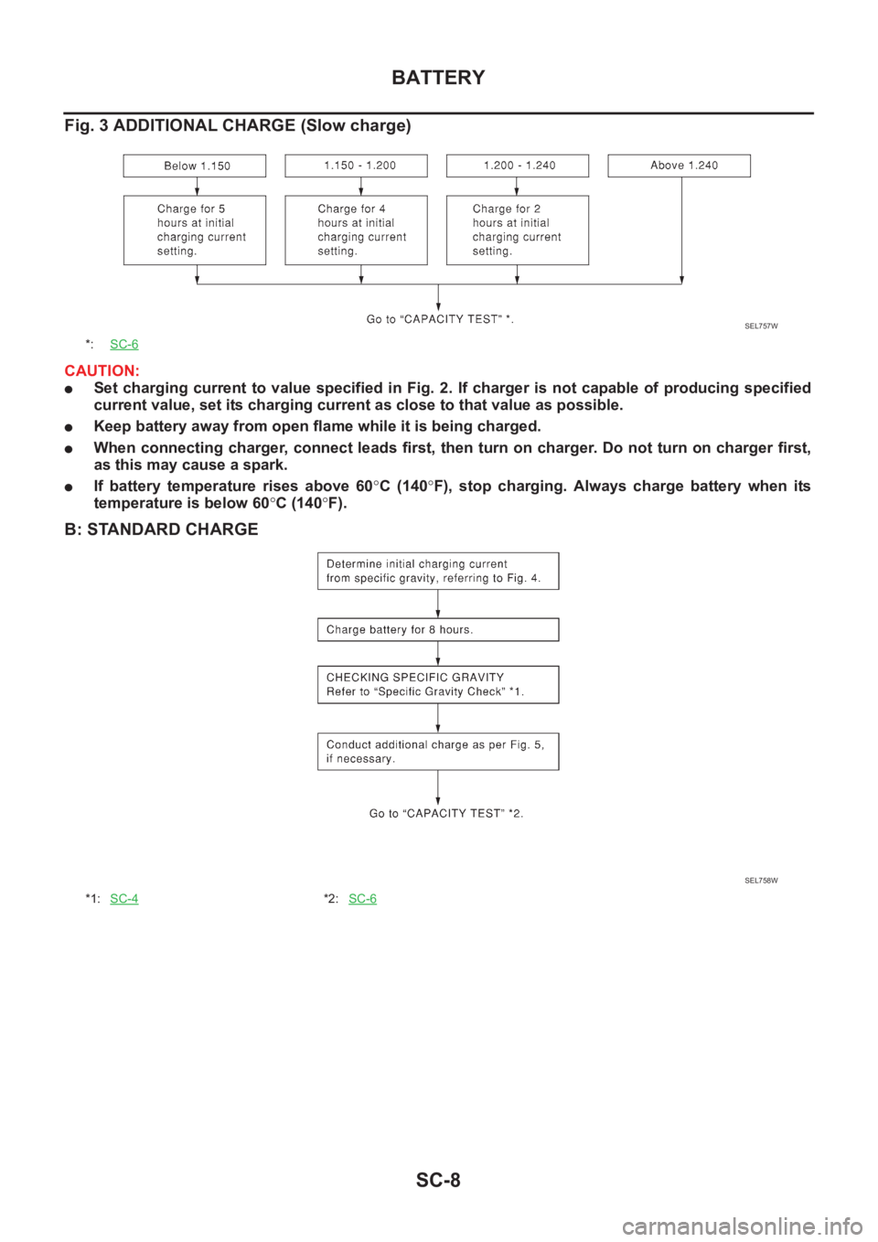 NISSAN X-TRAIL 2001 Service Repair Manual SC-8
BATTERY
Fig. 3 ADDITIONAL CHARGE (Slow charge)
CAUTION:
●Set charging current to value specified in Fig. 2. If charger is not capable of producing specified
current value, set i NISSAN X-TRAIL 2001 Service Repair Manual SC-8
BATTERY
Fig. 3 ADDITIONAL CHARGE (Slow charge)
CAUTION:
●Set charging current to value specified in Fig. 2. If charger is not capable of producing specified
current value, set i