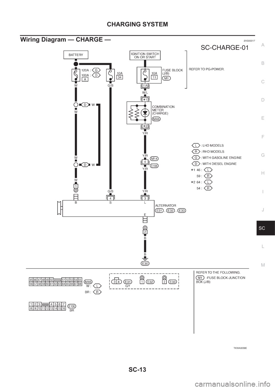 NISSAN X-TRAIL 2001 Service Repair Manual CHARGING SYSTEM
SC-13
C
D
E
F
G
H
I
J
L
MA
B
SC
Wiring Diagram — CHARGE —EKS00317
TKWA0058E NISSAN X-TRAIL 2001 Service Repair Manual CHARGING SYSTEM
SC-13
C
D
E
F
G
H
I
J
L
MA
B
SC
Wiring Diagram — CHARGE —EKS00317
TKWA0058E