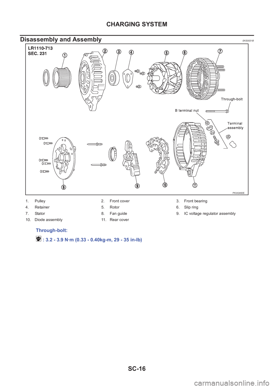 NISSAN X-TRAIL 2001 Service Repair Manual SC-16
CHARGING SYSTEM
Disassembly and Assembly
EKS0031B
PKIA0460E
1. Pulley 2. Front cover 3. Front bearing
4. Retainer 5. Rotor 6. Slip ring
7. Stator 8. Fan guide 9. IC voltage regulator assembly
10 NISSAN X-TRAIL 2001 Service Repair Manual SC-16
CHARGING SYSTEM
Disassembly and Assembly
EKS0031B
PKIA0460E
1. Pulley 2. Front cover 3. Front bearing
4. Retainer 5. Rotor 6. Slip ring
7. Stator 8. Fan guide 9. IC voltage regulator assembly
10