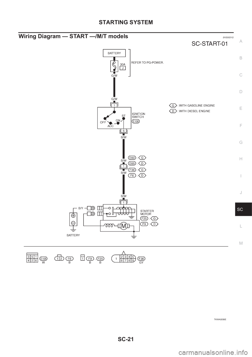 NISSAN X-TRAIL 2001 Service Repair Manual STARTING SYSTEM
SC-21
C
D
E
F
G
H
I
J
L
MA
B
SC
Wiring Diagram — START —/M/T modelsEKS0031G
TKWA0056E NISSAN X-TRAIL 2001 Service Repair Manual STARTING SYSTEM
SC-21
C
D
E
F
G
H
I
J
L
MA
B
SC
Wiring Diagram — START —/M/T modelsEKS0031G
TKWA0056E