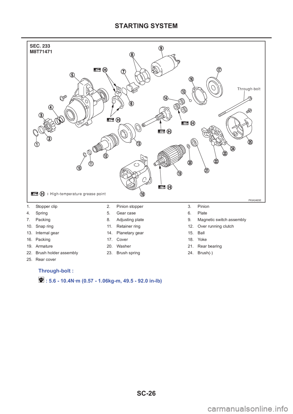 NISSAN X-TRAIL 2001  Service Repair Manual SC-26
STARTING SYSTEM
1. Stopper clip 2. Pinion stopper 3. Pinion
4. Spring 5. Gear case 6. Plate
7. Packing 8. Adjusting plate 9. Magnetic switch assembly
10. Snap ring 11. Retainer ring 12. Over run