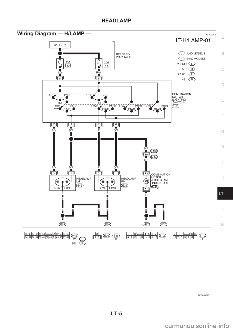 NISSAN X-TRAIL 2001 Service Repair Manual HEADLAMP
LT-5
C
D
E
F
G
H
I
J
L
MA
B
LT
Wiring Diagram — H/LAMP — EKS003CE
TKWA0059E NISSAN X-TRAIL 2001 Service Repair Manual HEADLAMP
LT-5
C
D
E
F
G
H
I
J
L
MA
B
LT
Wiring Diagram — H/LAMP — EKS003CE
TKWA0059E