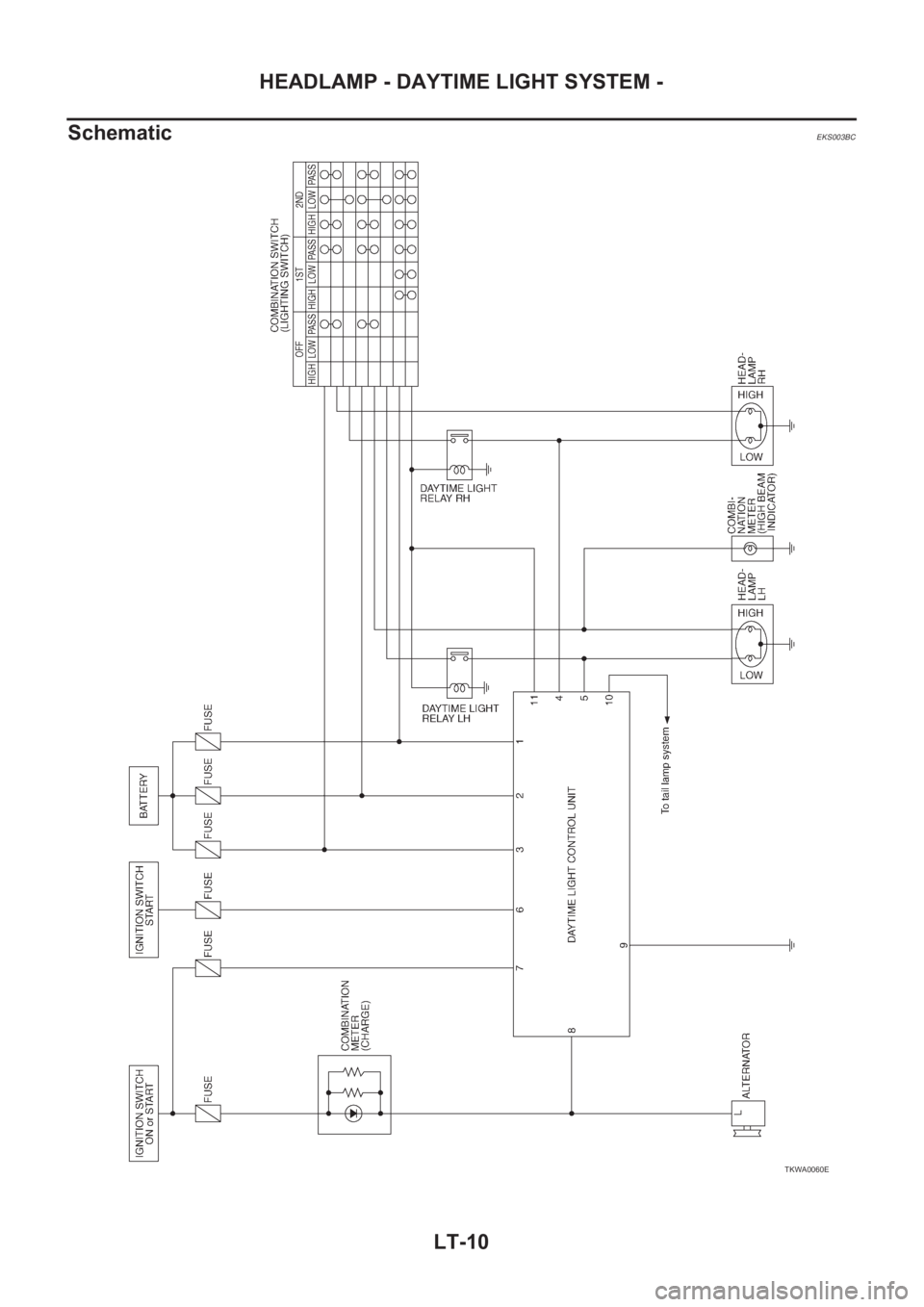 NISSAN X-TRAIL 2001 Service Repair Manual LT-10
HEADLAMP - DAYTIME LIGHT SYSTEM -
Schematic
EKS003BC
TKWA0060E NISSAN X-TRAIL 2001 Service Repair Manual LT-10
HEADLAMP - DAYTIME LIGHT SYSTEM -
Schematic
EKS003BC
TKWA0060E