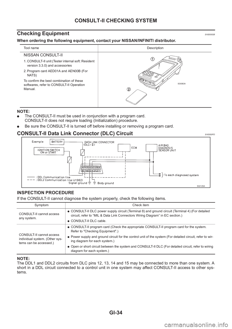 NISSAN X-TRAIL 2001  Service Owners Guide GI-34
CONSULT-II CHECKING SYSTEM
Checking Equipment 
EAS000GB
When ordering the following equipment, contact your NISSAN/INFINITI distributor.
NOTE:
●The CONSULT-II must be used in conjunction with 