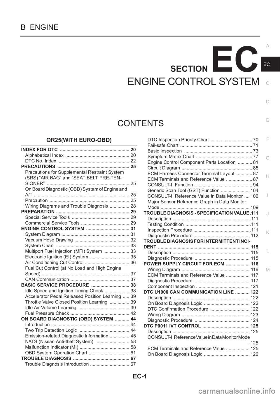 NISSAN X-TRAIL 2001 Service Repair Manual EC-1
ENGINE CONTROL SYSTEM
B ENGINE
CONTENTS
C
D
E
F
G
H
I
J
K
L
M
SECTION
A
EC
ENGINE CONTROL SYSTEM
QR25(WITH EURO-OBD)
INDEX FOR DTC ...................................................... 20
Alph NISSAN X-TRAIL 2001 Service Repair Manual EC-1
ENGINE CONTROL SYSTEM
B ENGINE
CONTENTS
C
D
E
F
G
H
I
J
K
L
M
SECTION
A
EC
ENGINE CONTROL SYSTEM
QR25(WITH EURO-OBD)
INDEX FOR DTC ...................................................... 20
Alph