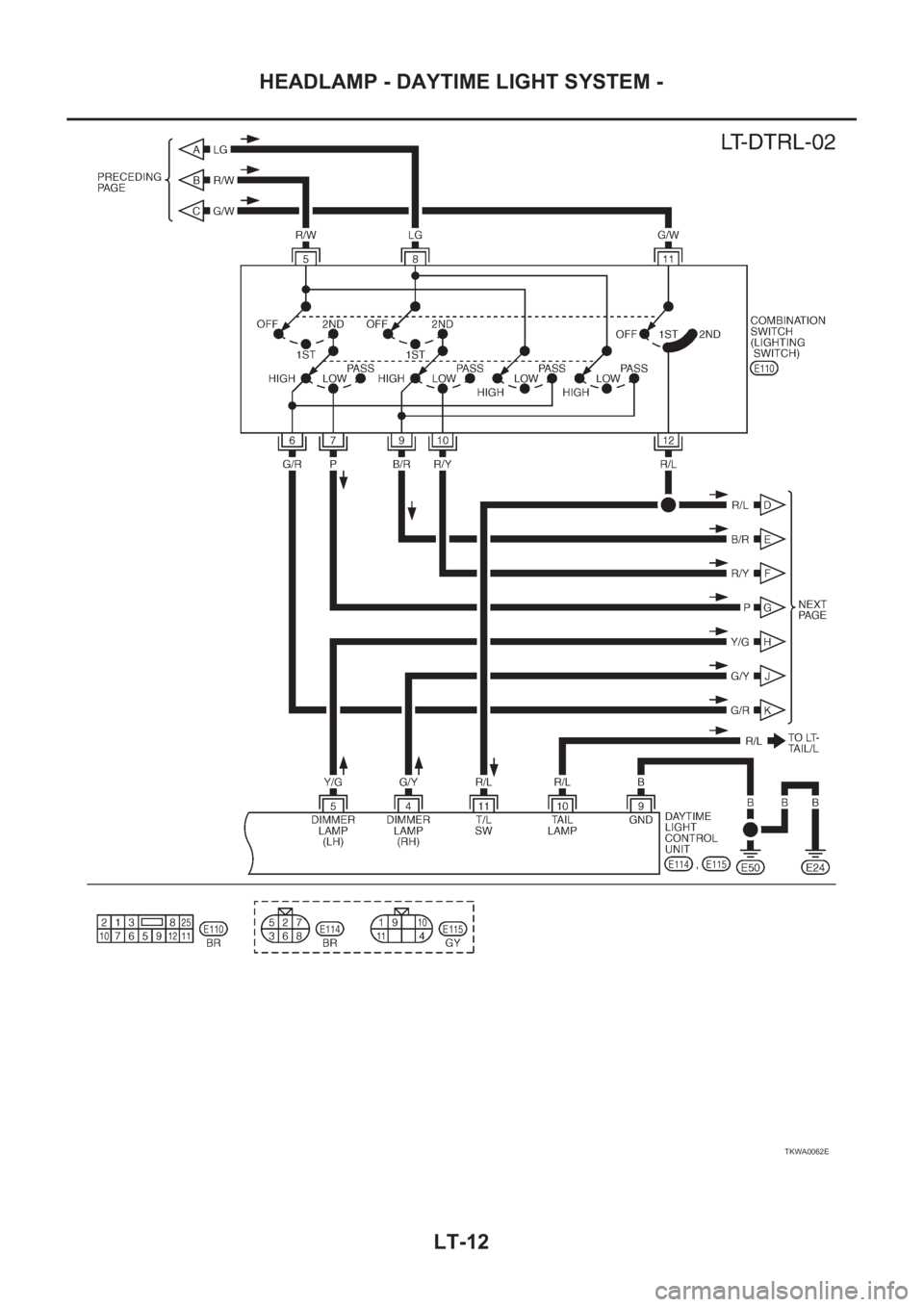 NISSAN X-TRAIL 2001  Service Repair Manual LT-12
HEADLAMP - DAYTIME LIGHT SYSTEM -
TKWA0062E 