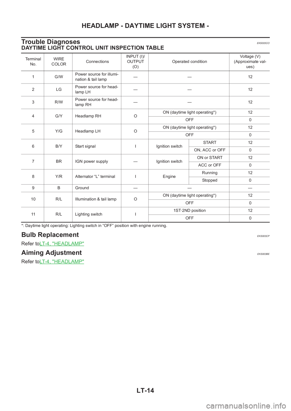 NISSAN X-TRAIL 2001  Service Repair Manual LT-14
HEADLAMP - DAYTIME LIGHT SYSTEM -
Trouble Diagnoses
EKS003CO
DAYTIME LIGHT CONTROL UNIT INSPECTION TABLE
*: Daytime light operating: Lighting switch in “OFF” position with engine running.
Bu