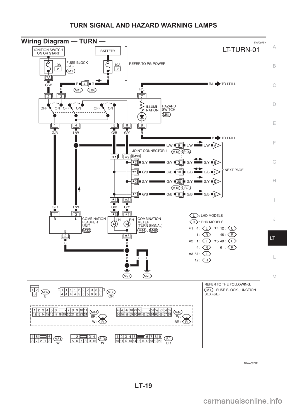NISSAN X-TRAIL 2001  Service Repair Manual TURN SIGNAL AND HAZARD WARNING LAMPS
LT-19
C
D
E
F
G
H
I
J
L
MA
B
LT
Wiring Diagram — TURN — EKS003BY
TKWA0072E 