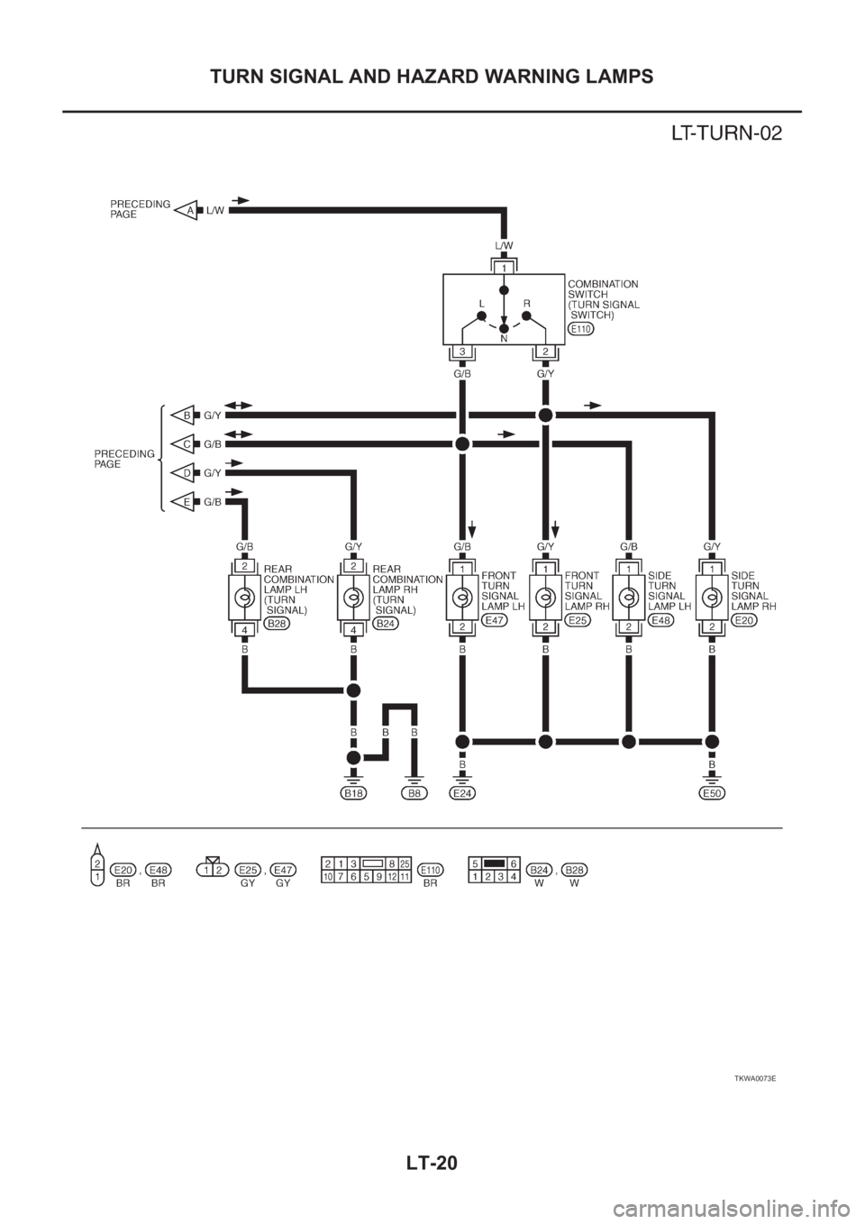 NISSAN X-TRAIL 2001  Service Repair Manual LT-20
TURN SIGNAL AND HAZARD WARNING LAMPS
TKWA0073E 