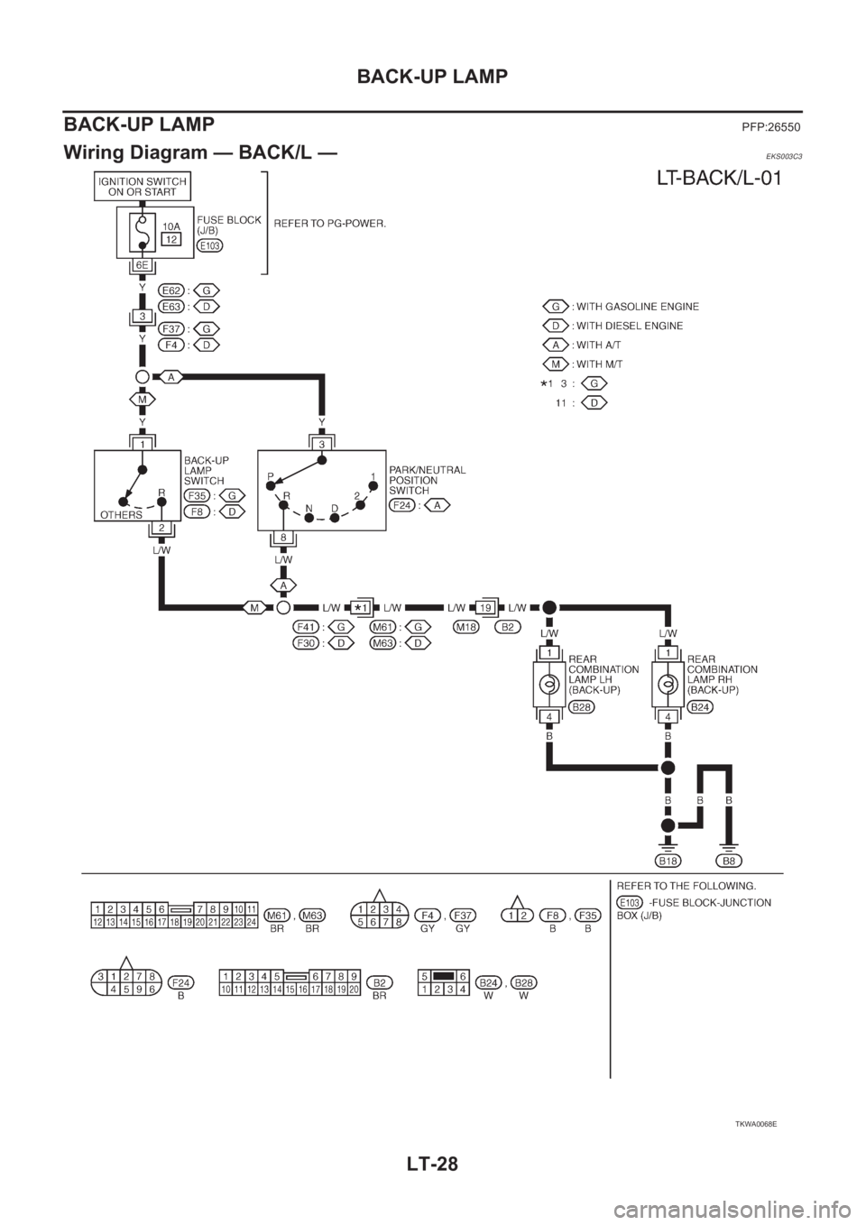 NISSAN X-TRAIL 2001  Service Repair Manual LT-28
BACK-UP LAMP
BACK-UP LAMP
PFP:26550
Wiring Diagram — BACK/L — EKS003C3
TKWA0068E 