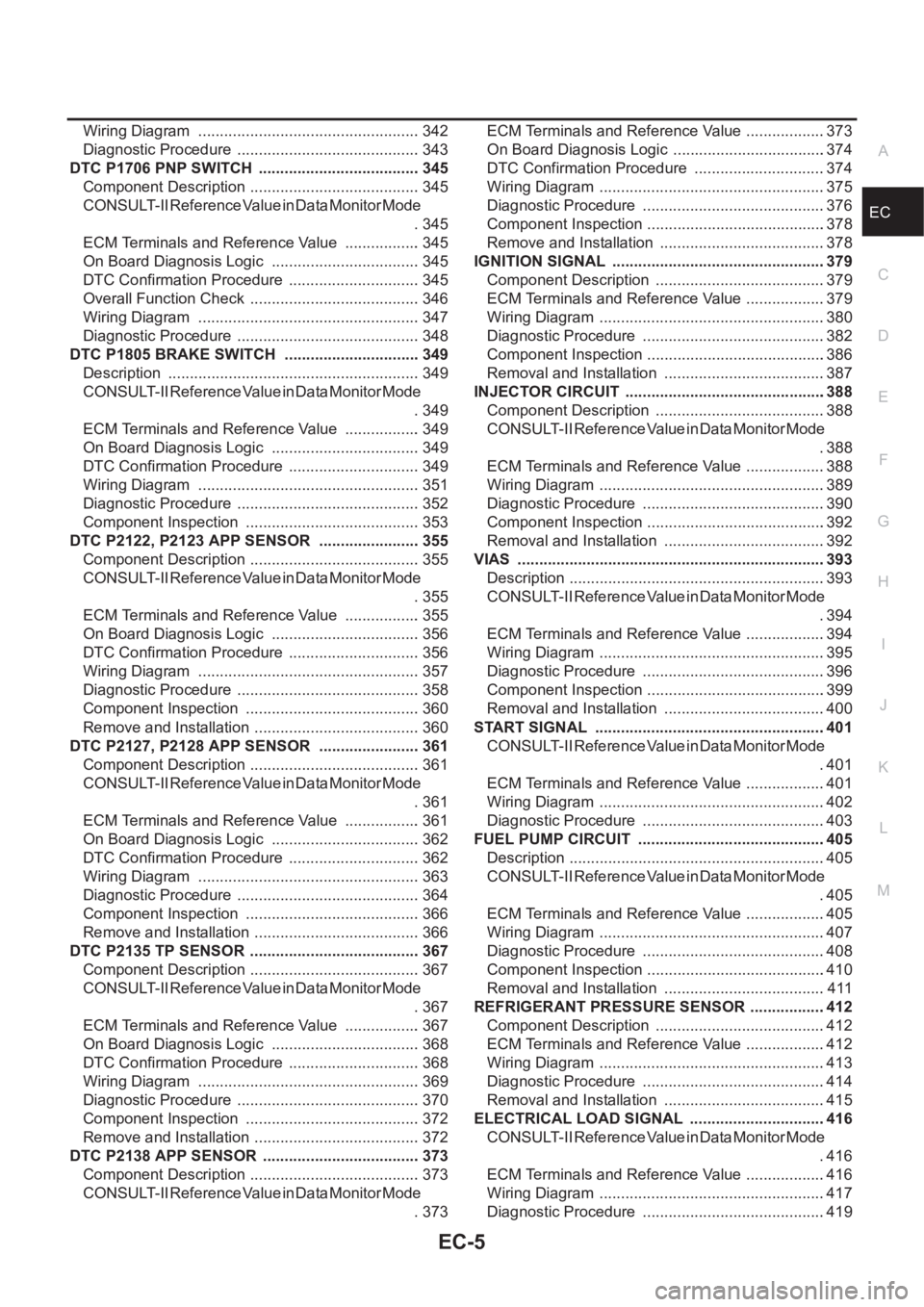 NISSAN X-TRAIL 2001 Service Repair Manual EC-5
C
D
E
F
G
H
I
J
K
L
M
ECA Wiring Diagram .................................................... 342
Diagnostic Procedure ........................................... 343
DTC P1706 PNP SWITCH .... NISSAN X-TRAIL 2001 Service Repair Manual EC-5
C
D
E
F
G
H
I
J
K
L
M
ECA Wiring Diagram .................................................... 342
Diagnostic Procedure ........................................... 343
DTC P1706 PNP SWITCH ....
