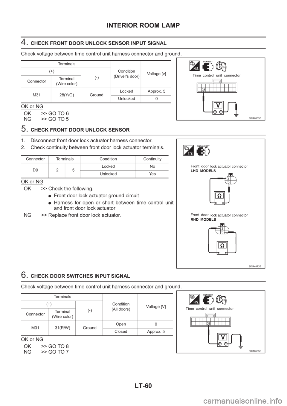 NISSAN X-TRAIL 2001  Service Repair Manual LT-60
INTERIOR ROOM LAMP
4. CHECK FRONT DOOR UNLOCK SENSOR INPUT SIGNAL 
Check voltage between time control unit harness connector and ground.
OK or NG
OK >> GO TO 6
NG >> GO TO 5
5. CHECK FRONT DOOR 