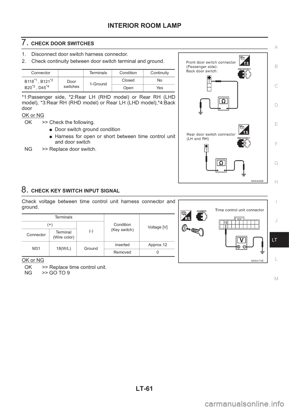 NISSAN X-TRAIL 2001  Service Repair Manual INTERIOR ROOM LAMP
LT-61
C
D
E
F
G
H
I
J
L
MA
B
LT
7.CHECK DOOR SWITCHES
1. Disconnect door switch harness connector.
2. Check continuity between door switch terminal and ground.
*1:Passenger  side,  