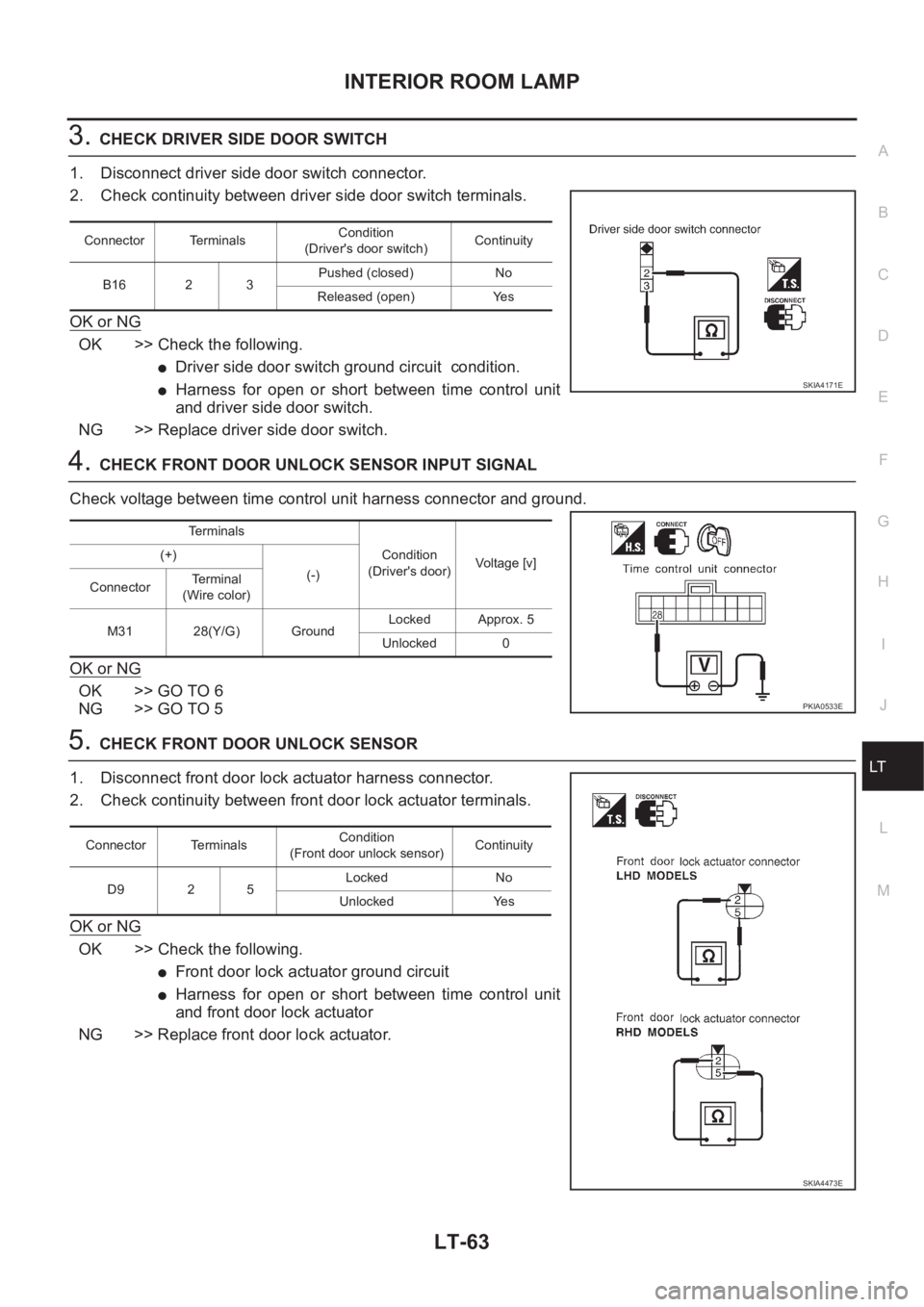 NISSAN X-TRAIL 2001  Service Repair Manual INTERIOR ROOM LAMP
LT-63
C
D
E
F
G
H
I
J
L
MA
B
LT
3.CHECK DRIVER SIDE DOOR SWITCH 
1. Disconnect driver side door switch connector.
2. Check continuity between driver side door switch terminals.
OK o