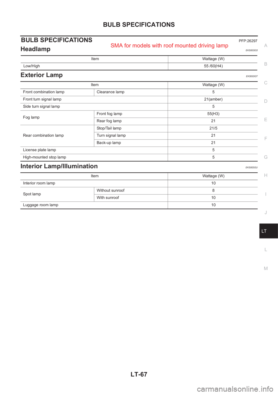 NISSAN X-TRAIL 2001  Service Repair Manual BULB SPECIFICATIONS
LT-67
C
D
E
F
G
H
I
J
L
MA
B
LT
BULB SPECIFICATIONSPFP:26297
HeadlampEKS003GS
Exterior LampEKS003GT
Interior Lamp/IlluminationEKS003GU
Item Wattage (W)
Low/High55 /60(H4)
Item Watt