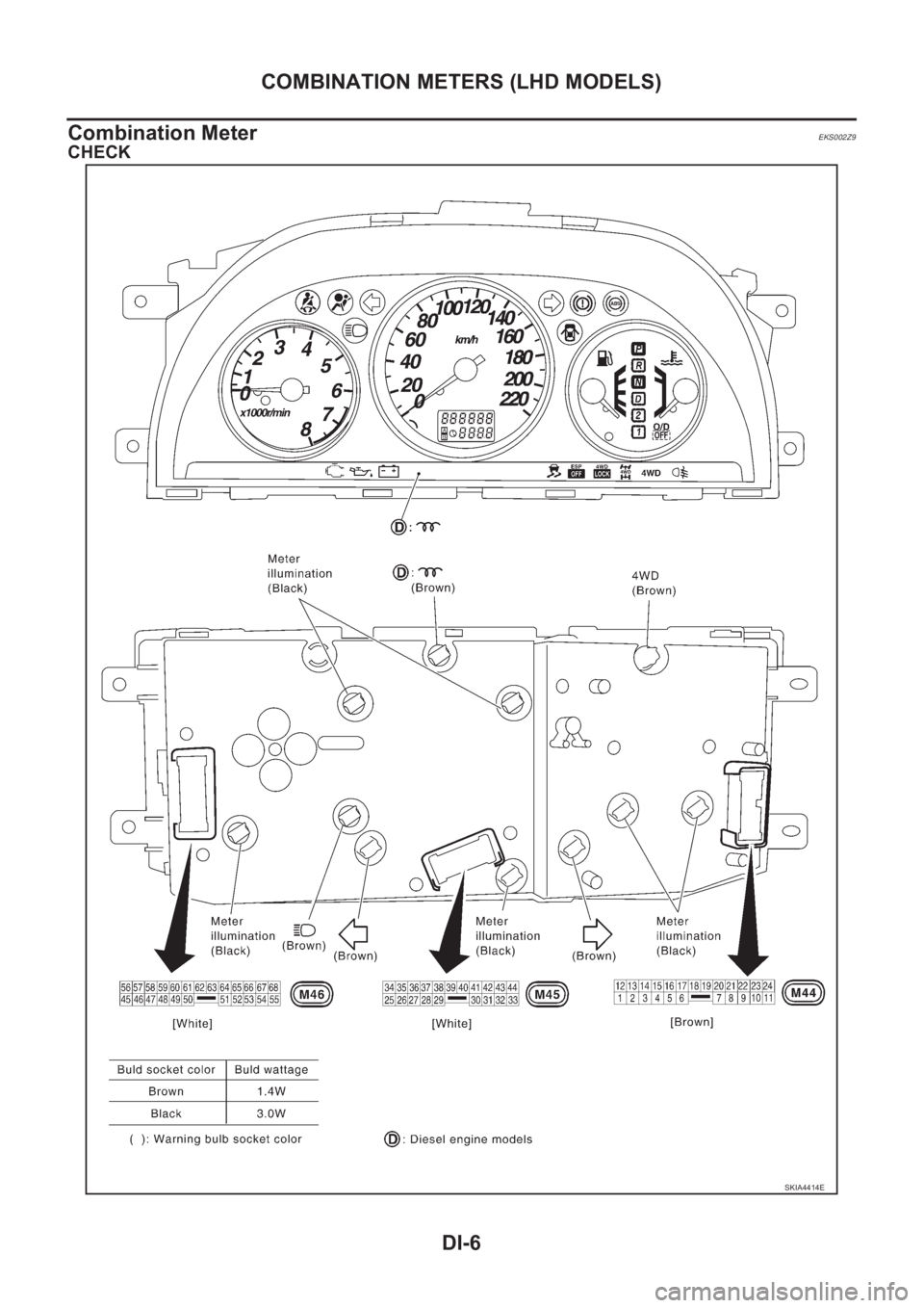 NISSAN X-TRAIL 2001  Service Repair Manual DI-6
COMBINATION METERS (LHD MODELS)
Combination Meter
EKS002Z9
CHECK
SKIA4414E 