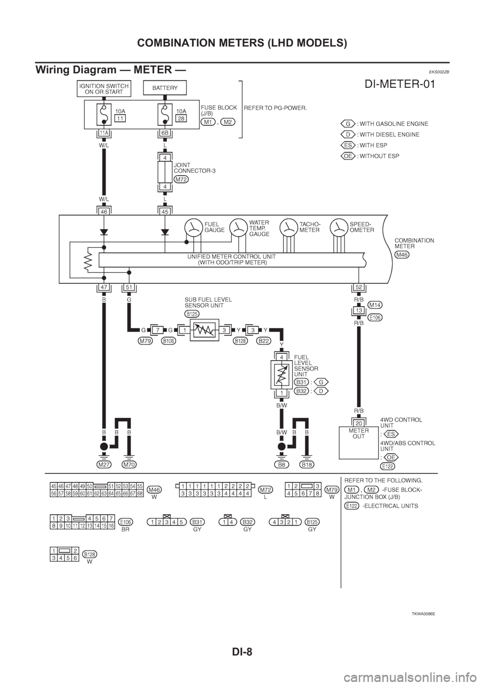 NISSAN X-TRAIL 2001  Service Repair Manual DI-8
COMBINATION METERS (LHD MODELS)
Wiring Diagram — METER —
EKS002ZB
TKWA0086E 