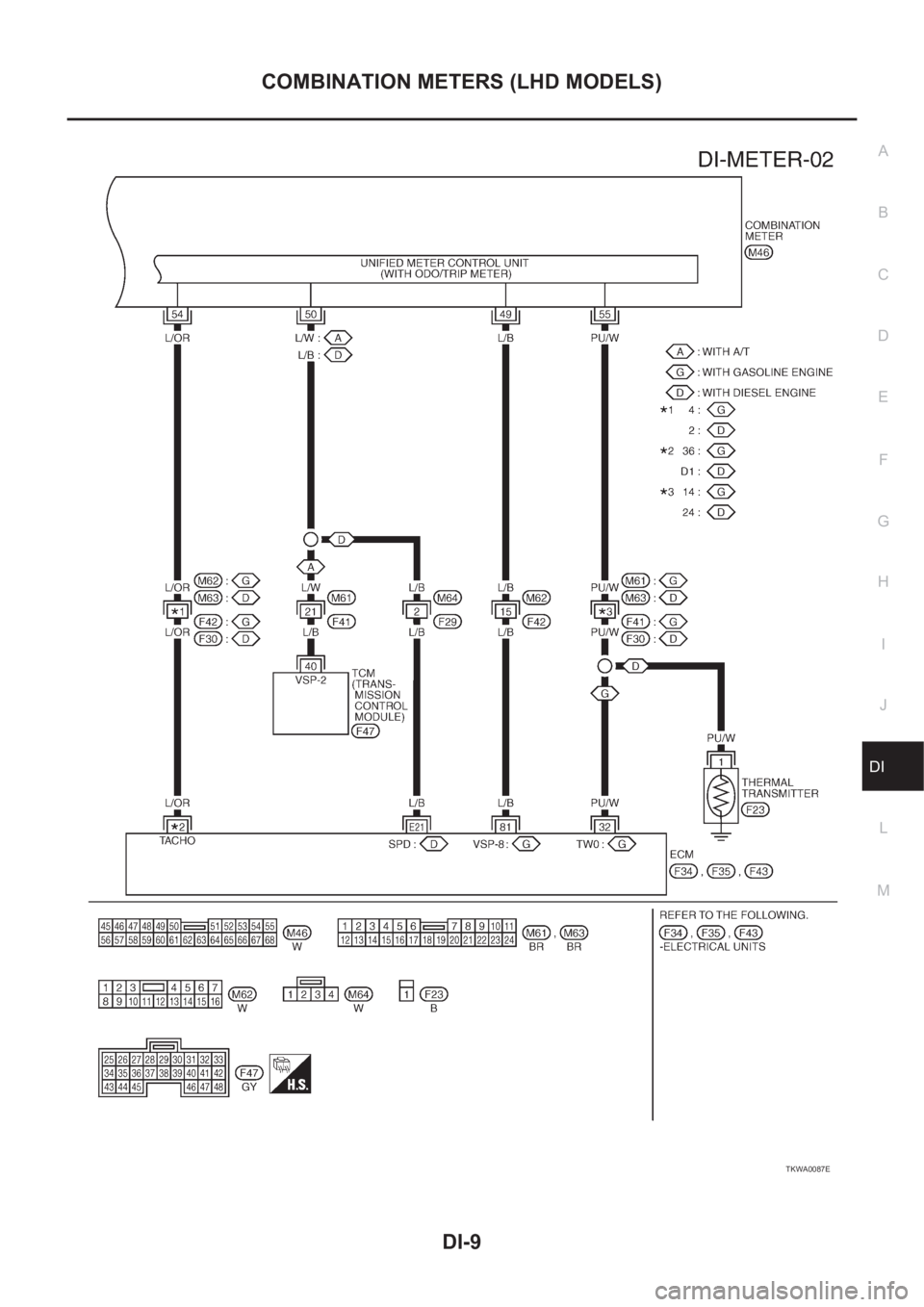NISSAN X-TRAIL 2001  Service Repair Manual COMBINATION METERS (LHD MODELS)
DI-9
C
D
E
F
G
H
I
J
L
MA
B
DI
TKWA0087E 