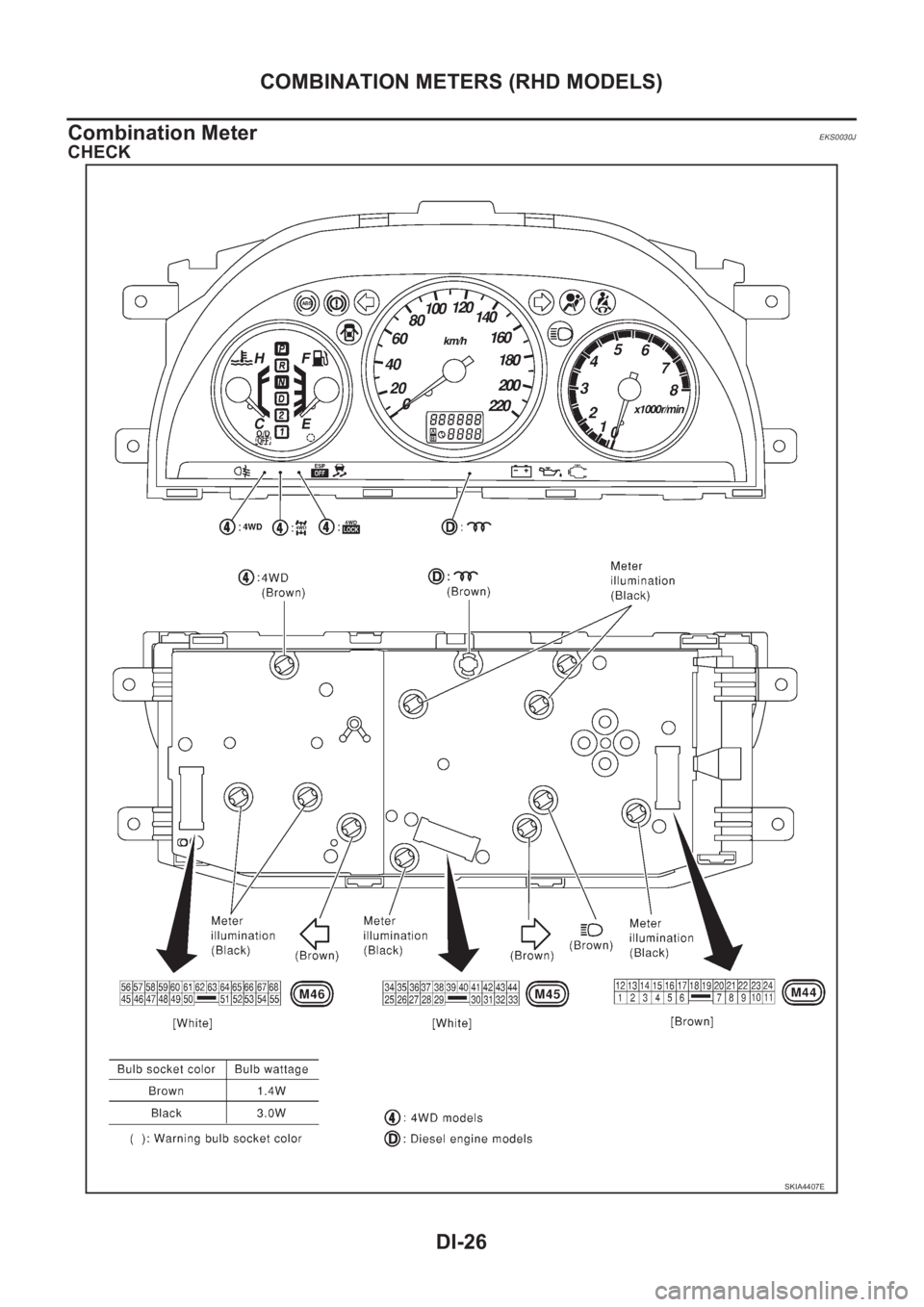 NISSAN X-TRAIL 2001 Service Repair Manual DI-26
COMBINATION METERS (RHD MODELS)
Combination Meter
EKS0030J
CHECK
SKIA4407E NISSAN X-TRAIL 2001 Service Repair Manual DI-26
COMBINATION METERS (RHD MODELS)
Combination Meter
EKS0030J
CHECK
SKIA4407E