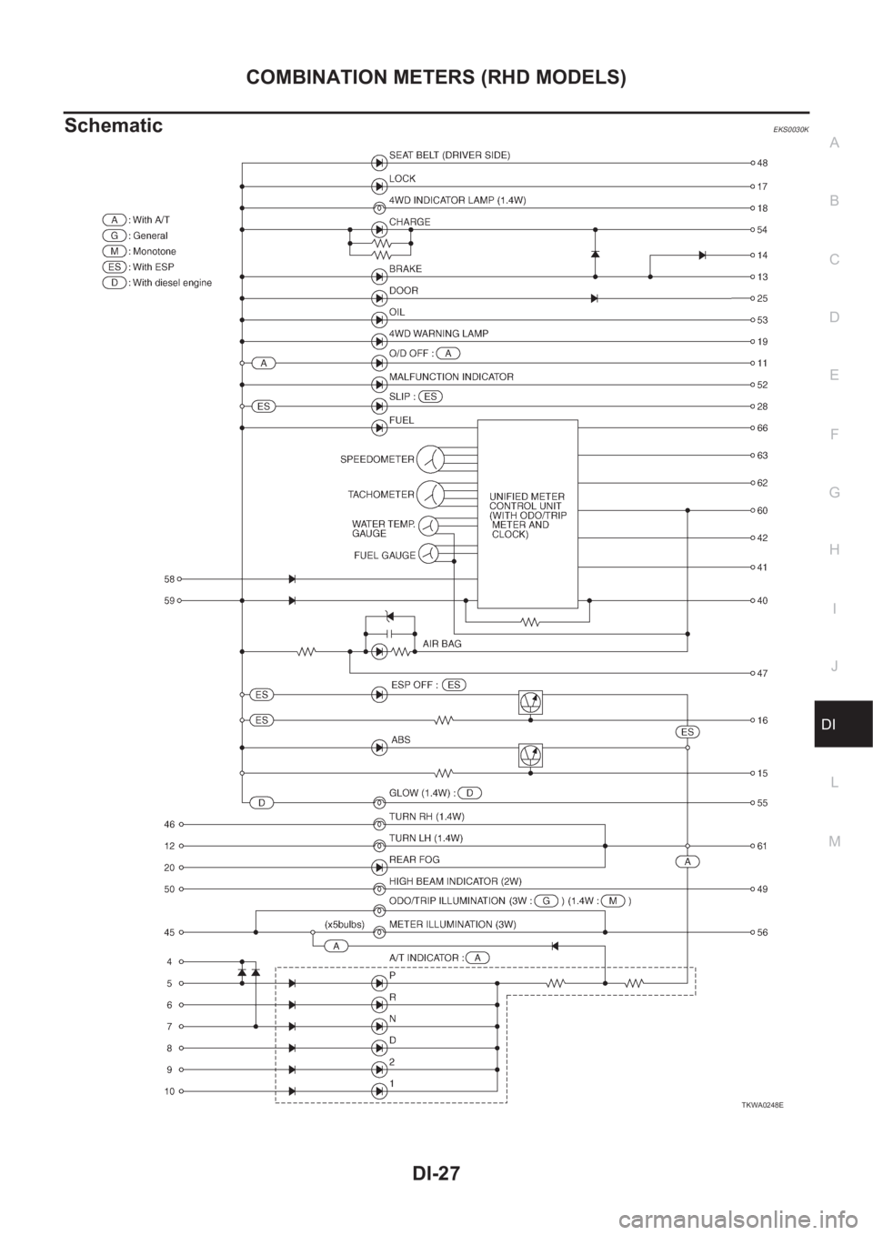 NISSAN X-TRAIL 2001 Service Repair Manual COMBINATION METERS (RHD MODELS)
DI-27
C
D
E
F
G
H
I
J
L
MA
B
DI
SchematicEKS0030K
TKWA0248E NISSAN X-TRAIL 2001 Service Repair Manual COMBINATION METERS (RHD MODELS)
DI-27
C
D
E
F
G
H
I
J
L
MA
B
DI
SchematicEKS0030K
TKWA0248E